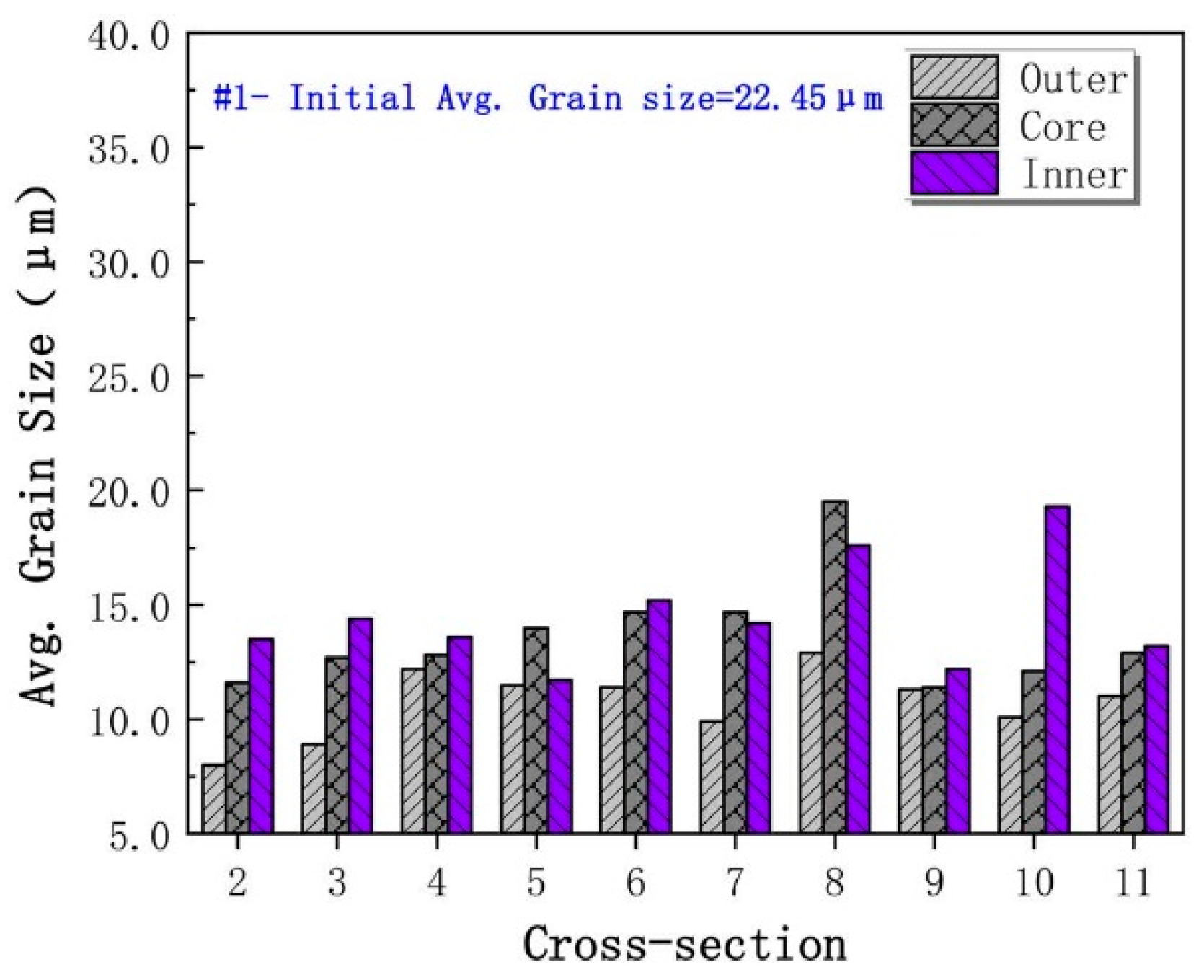 Metals 13 00145 g019