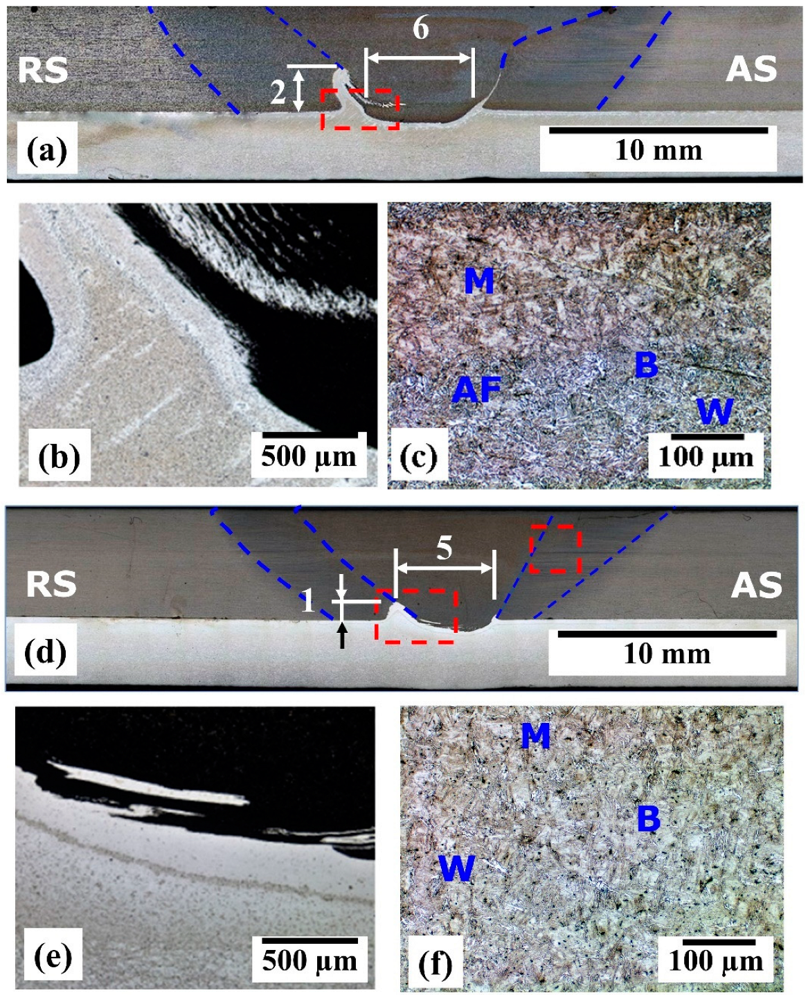 Metals 13 00146 g003