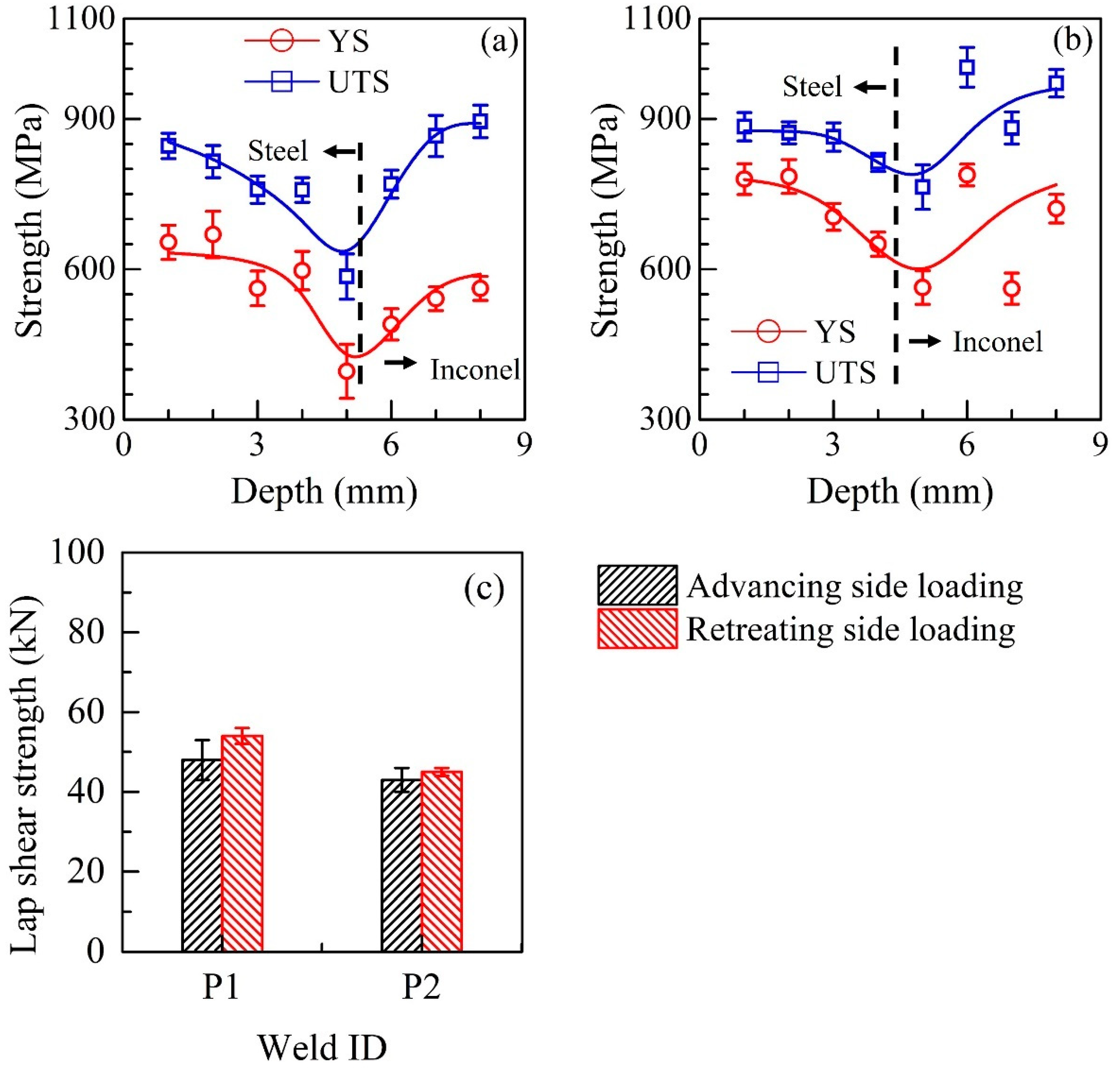 Metals 13 00146 g006