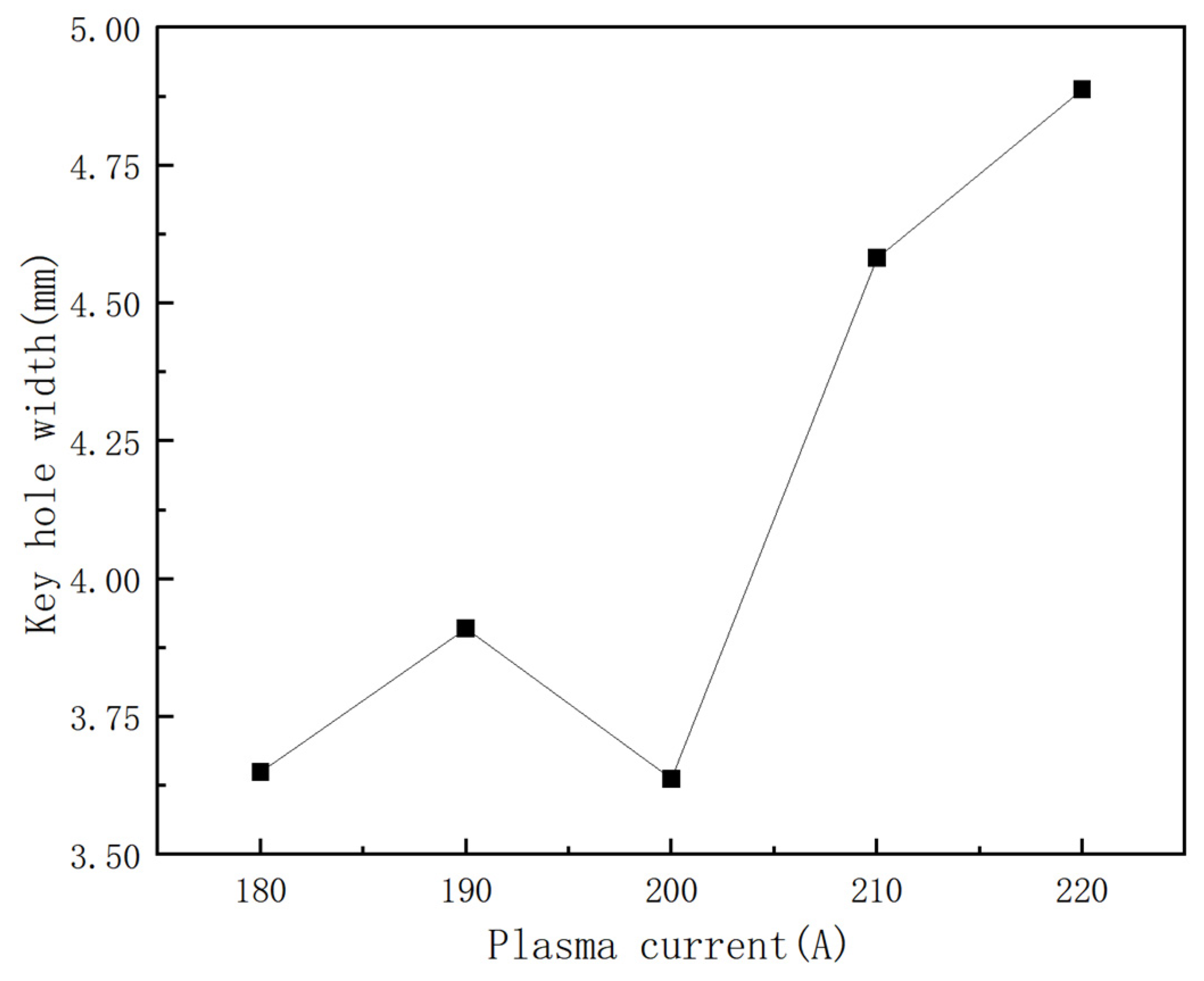 Metals 13 00148 g012 Metals 13 00148 g012