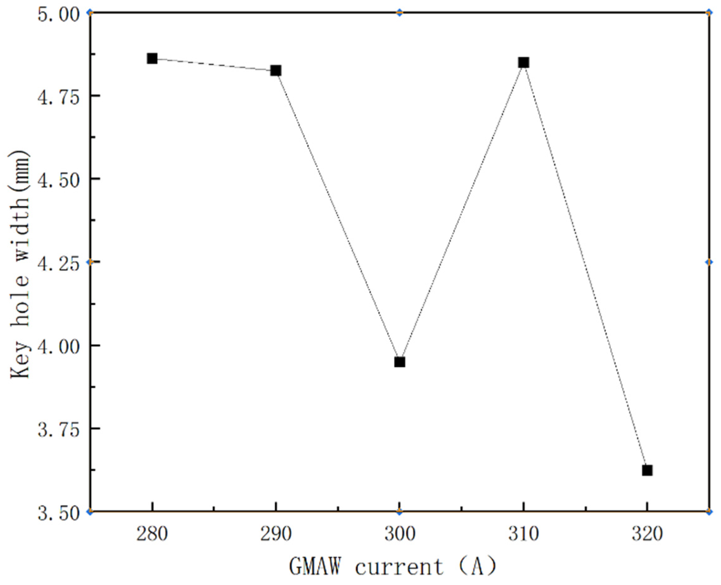 Metals 13 00148 g014 Metals 13 00148 g014