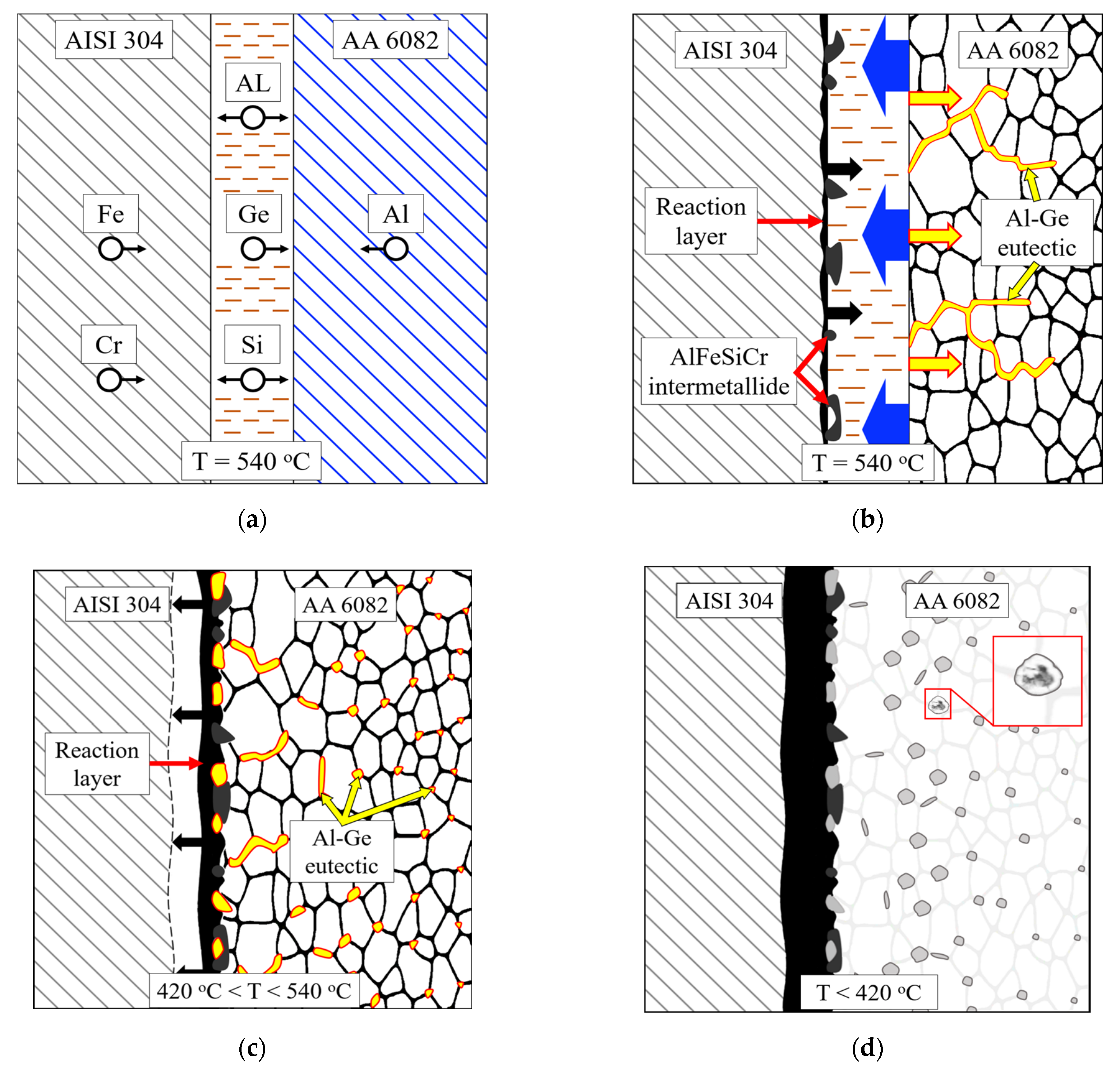 Metals 13 00149 g016