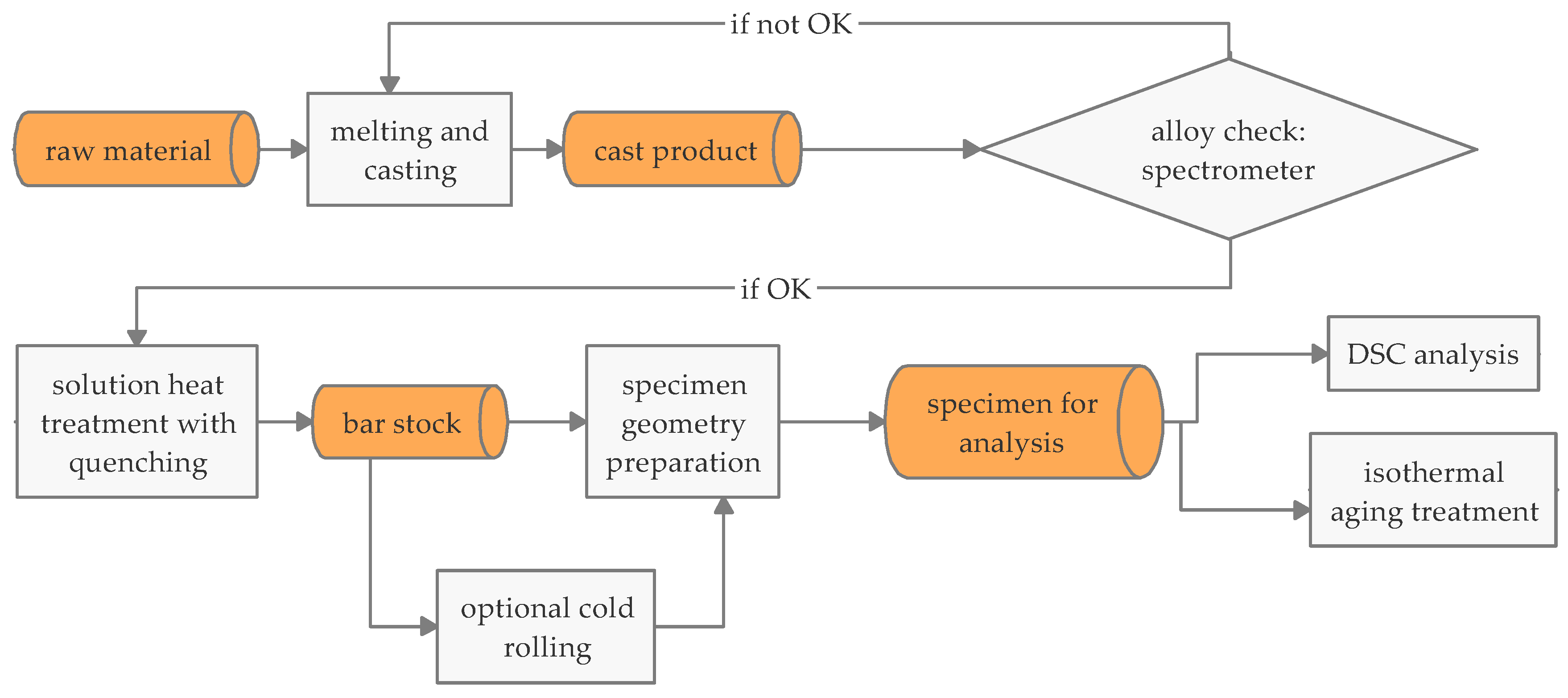 Metals 13 00150 g001