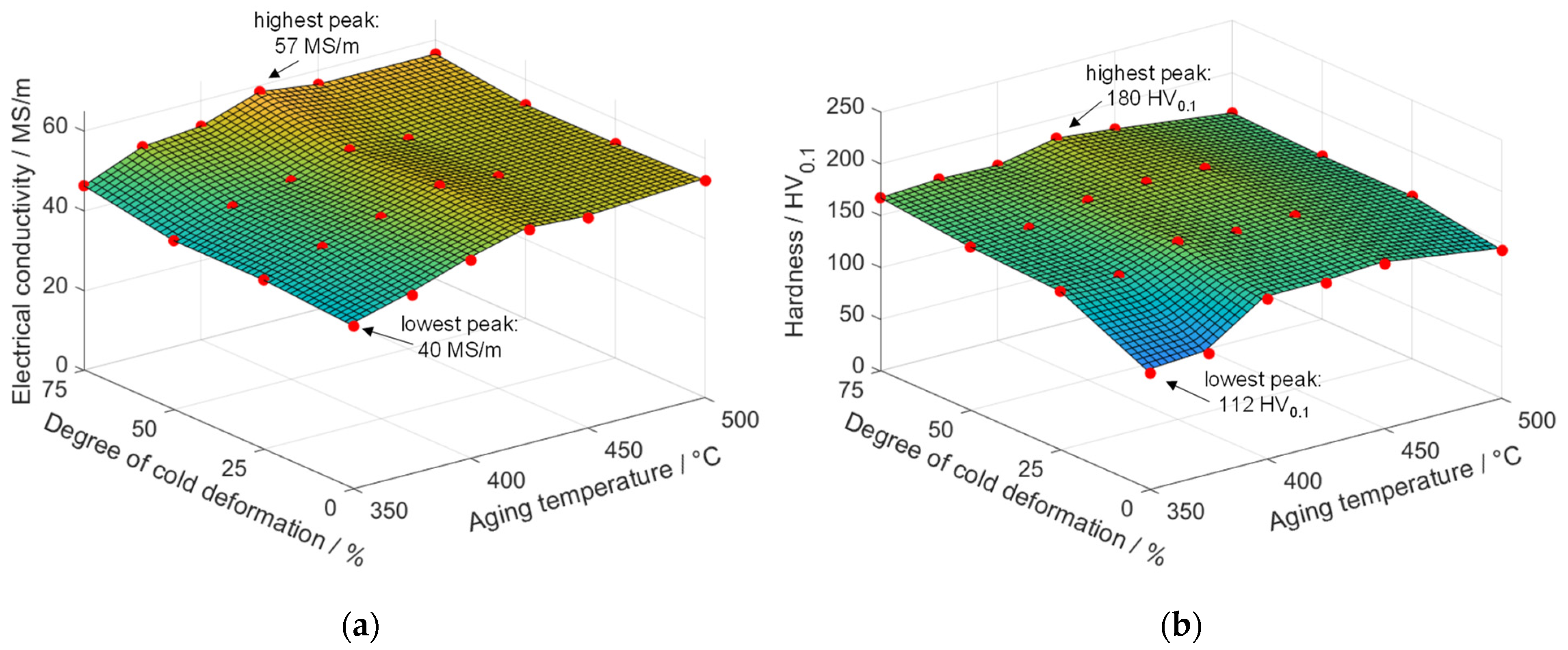 Metals 13 00150 g003