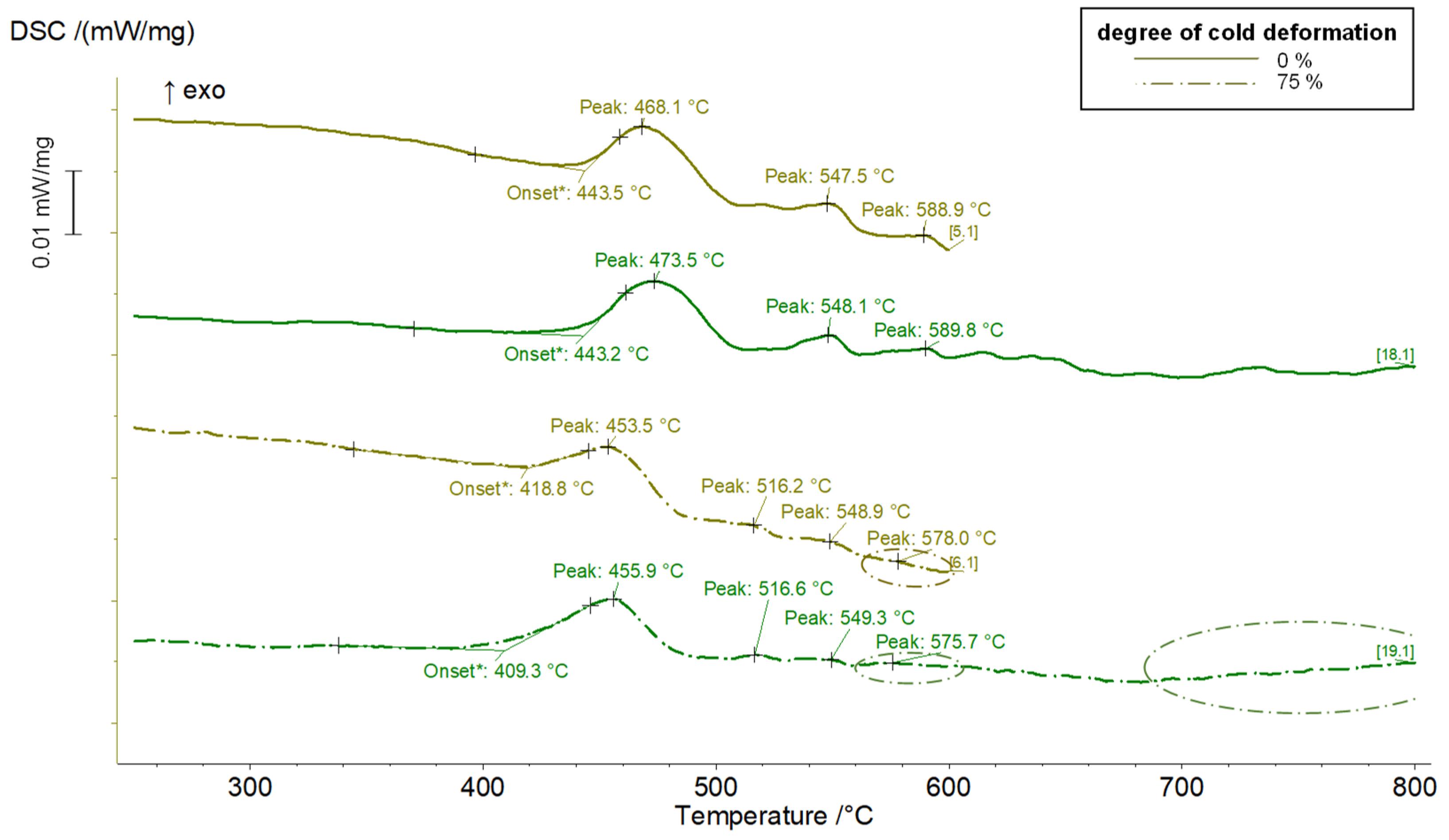 Metals 13 00150 g004