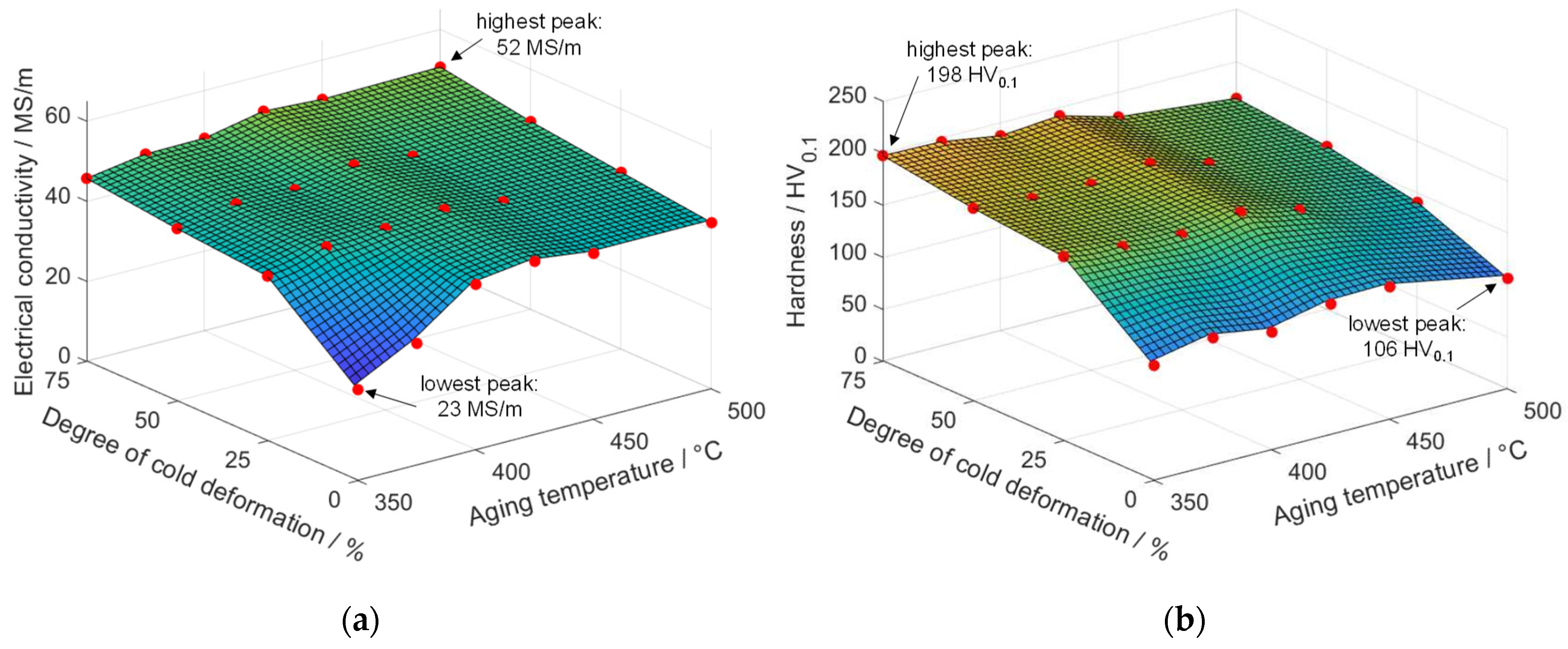 Metals 13 00150 g006