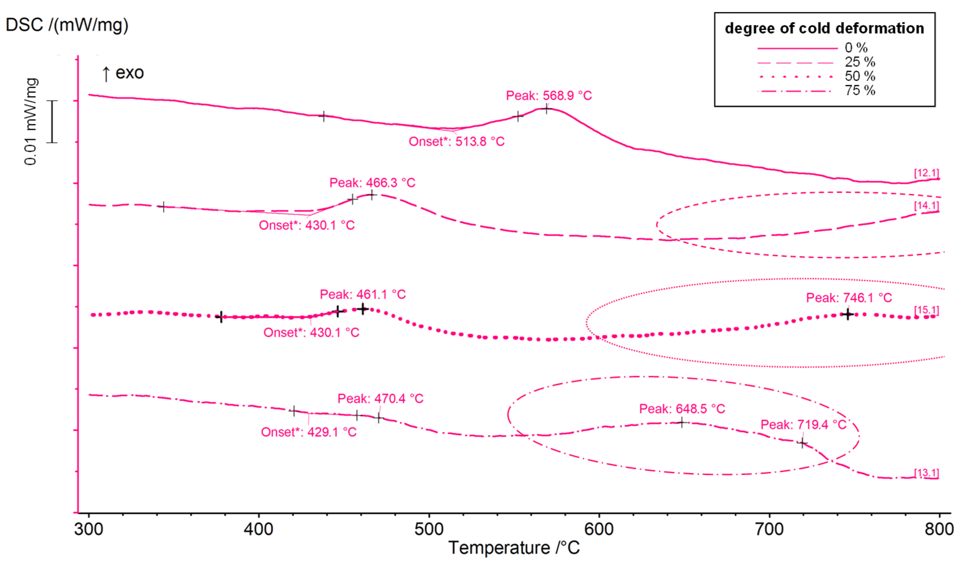 Metals 13 00150 g007