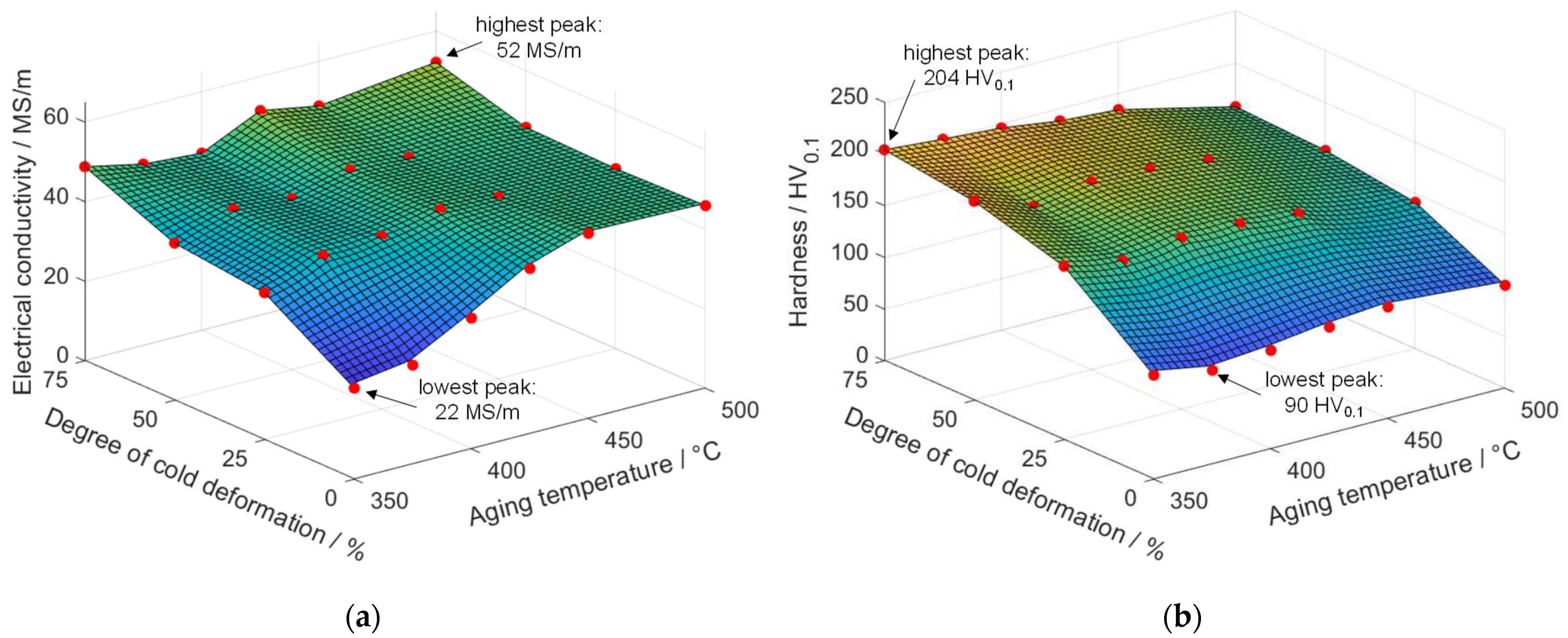Metals 13 00150 g010