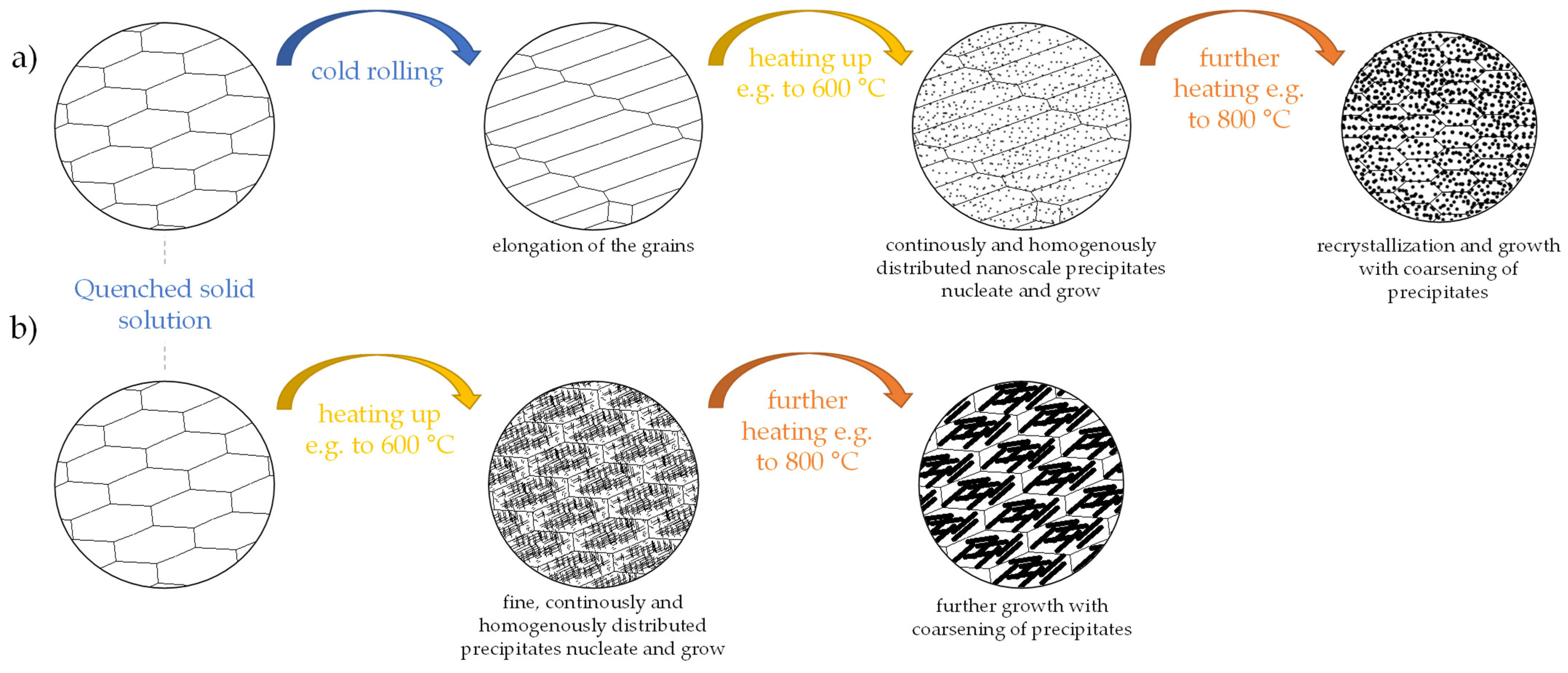 Metals 13 00150 g014