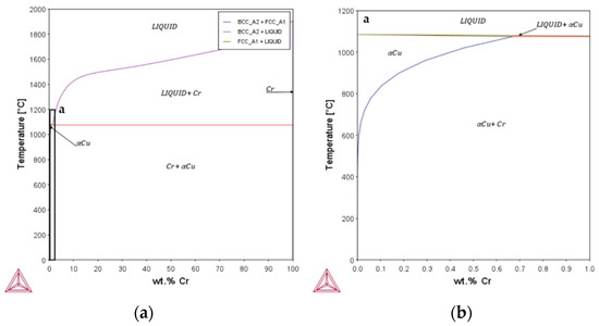 Metals 13 00150 g0a1