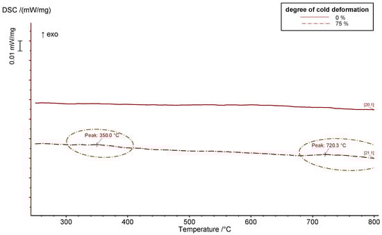 Metals 13 00150 g0a12