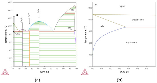 Metals 13 00150 g0a2