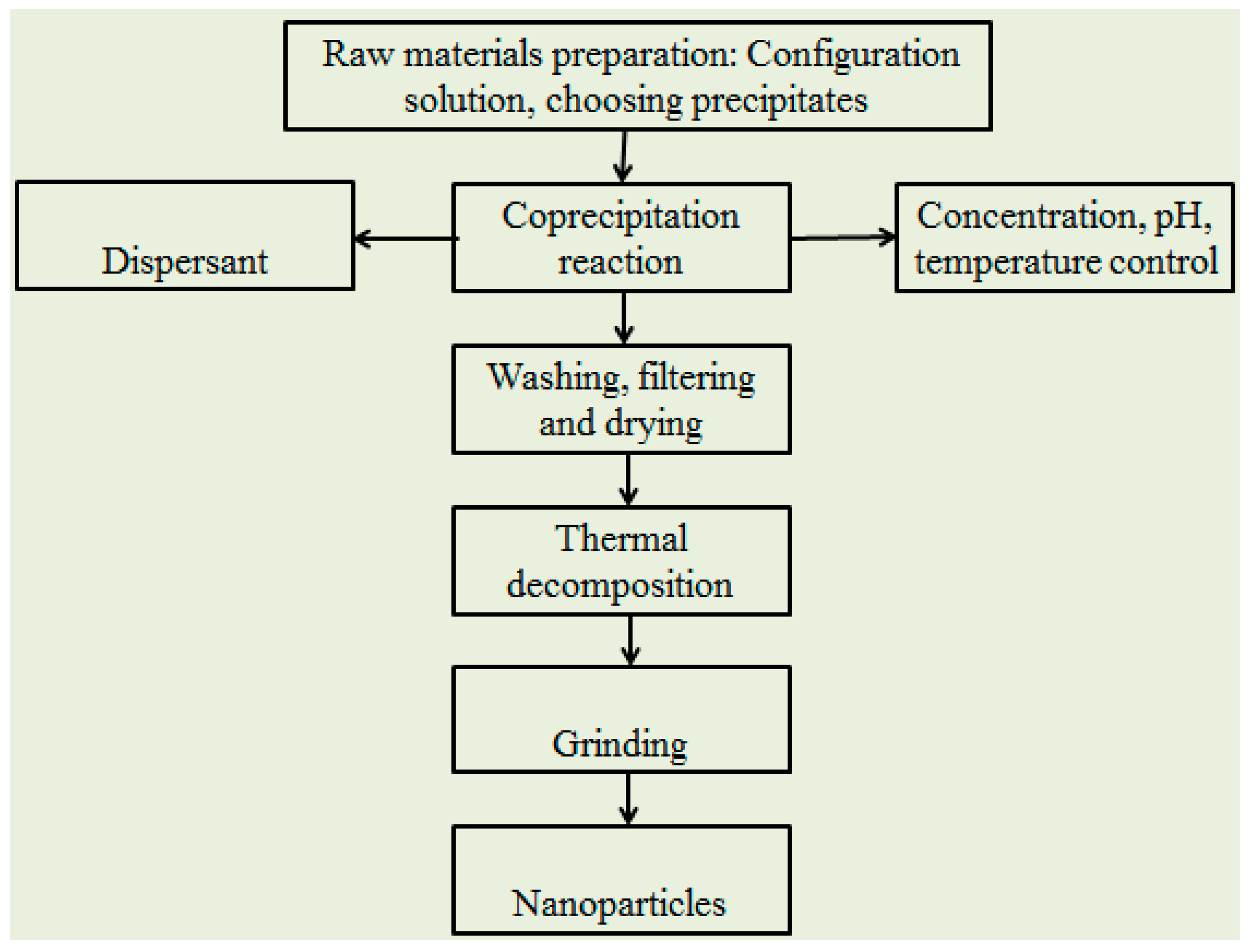 Metals 13 00152 g001