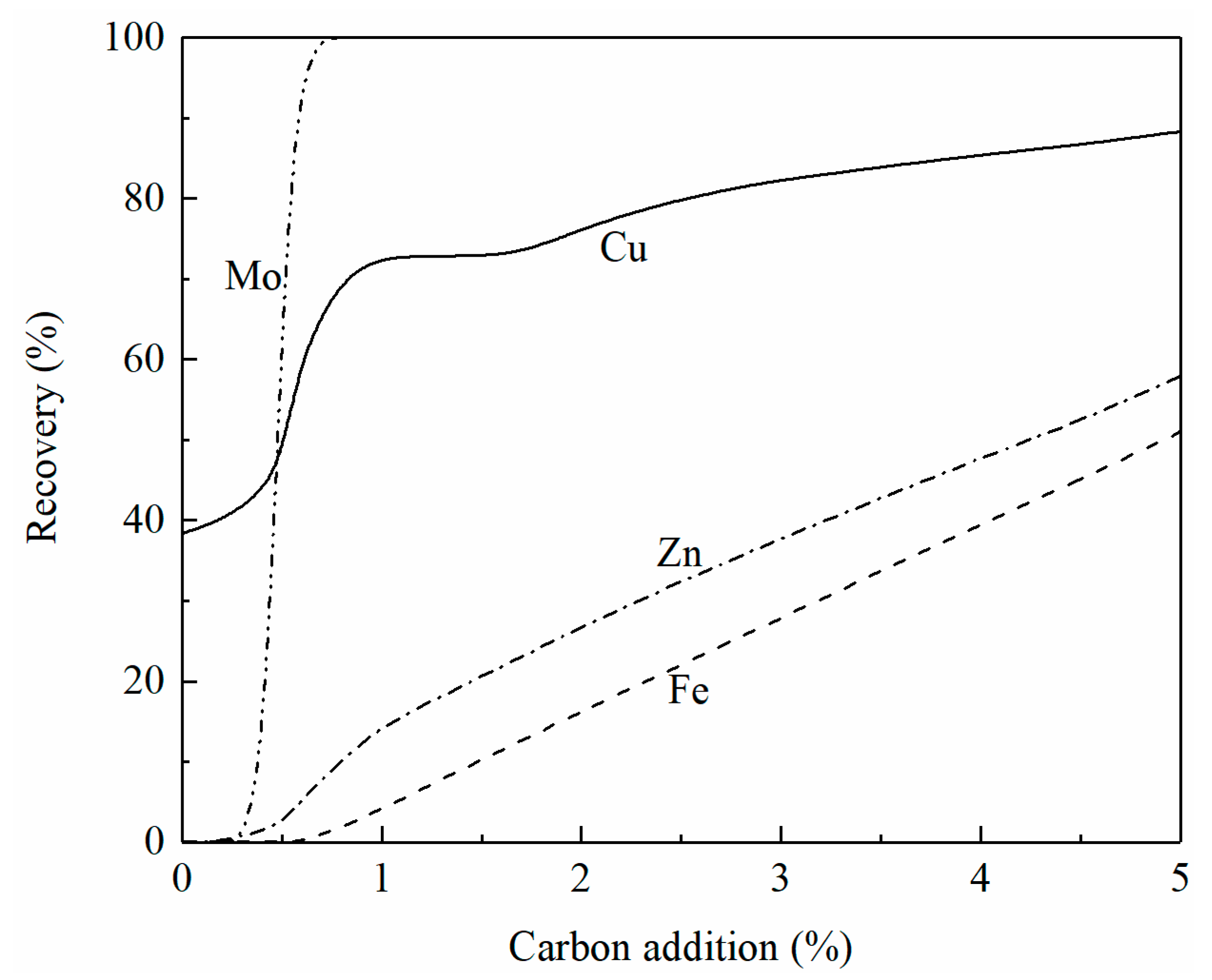 Metals 13 00153 g008 Metals 13 00153 g008