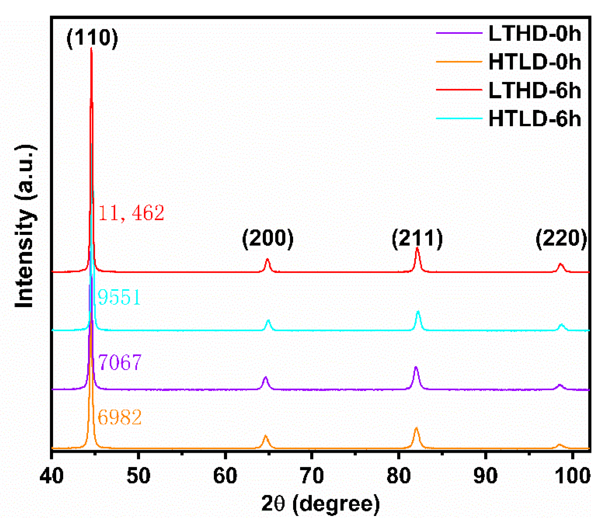 Metals 13 00154 g006