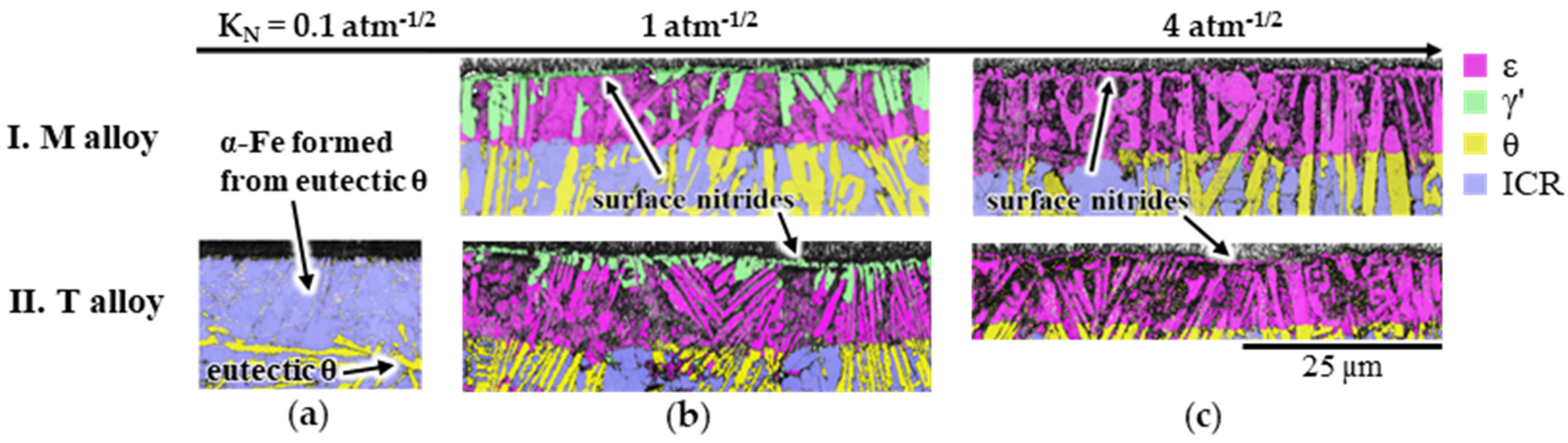 Metals 13 00156 g003