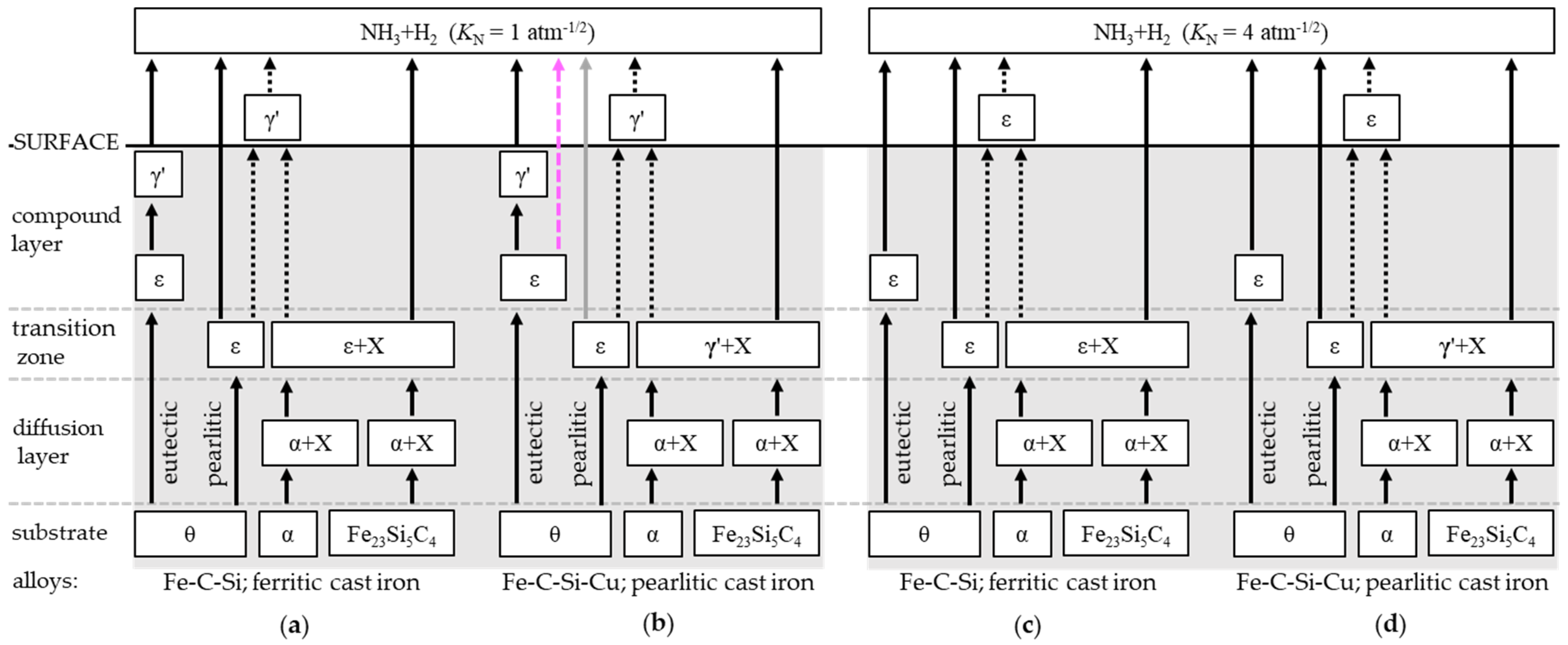 Metals 13 00156 g006
