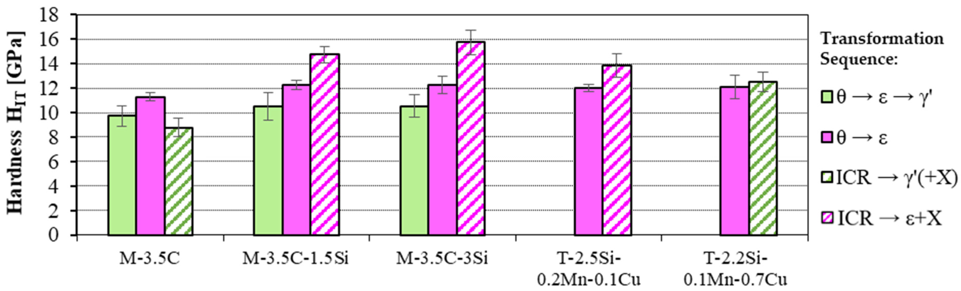 Metals 13 00156 g010