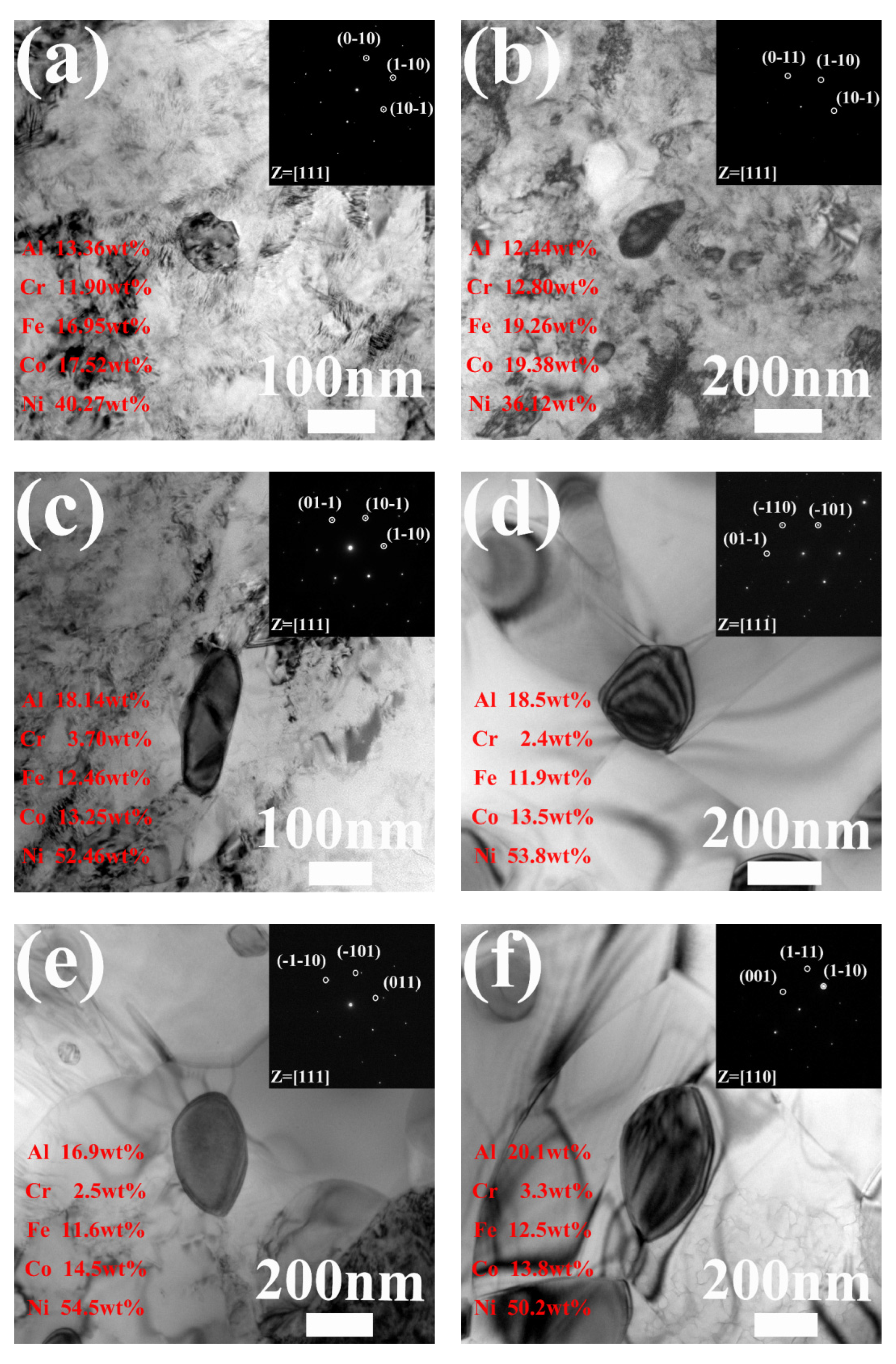 Metals 13 00157 g005a Metals 13 00157 g005a