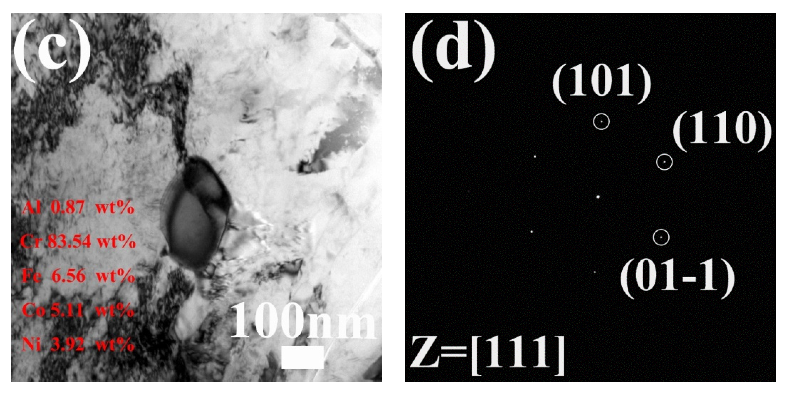 Metals 13 00157 g007b Metals 13 00157 g007b