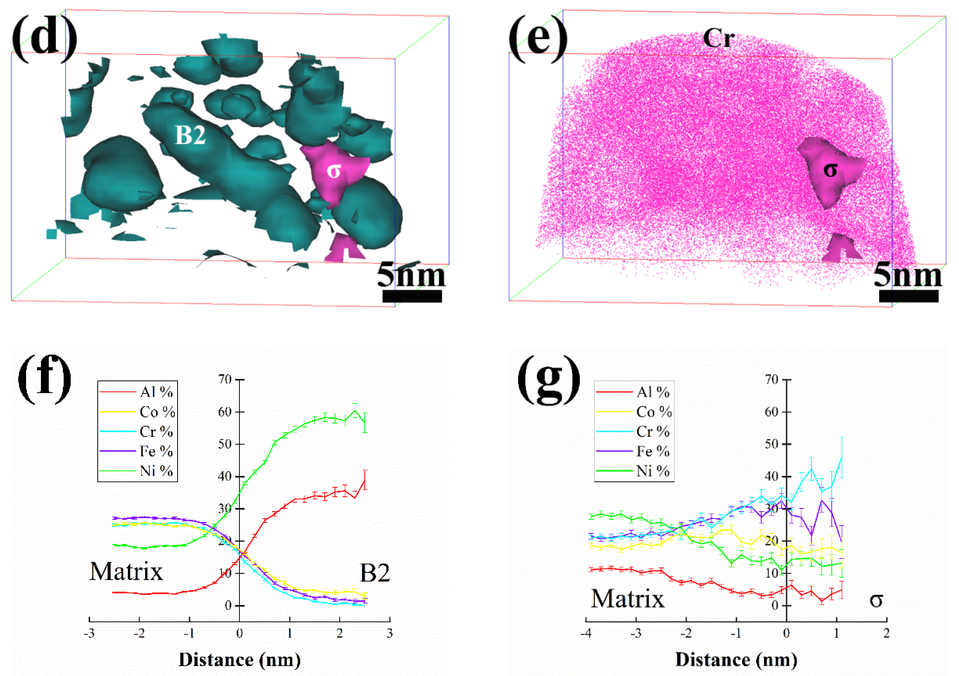 Metals 13 00157 g009b Metals 13 00157 g009b