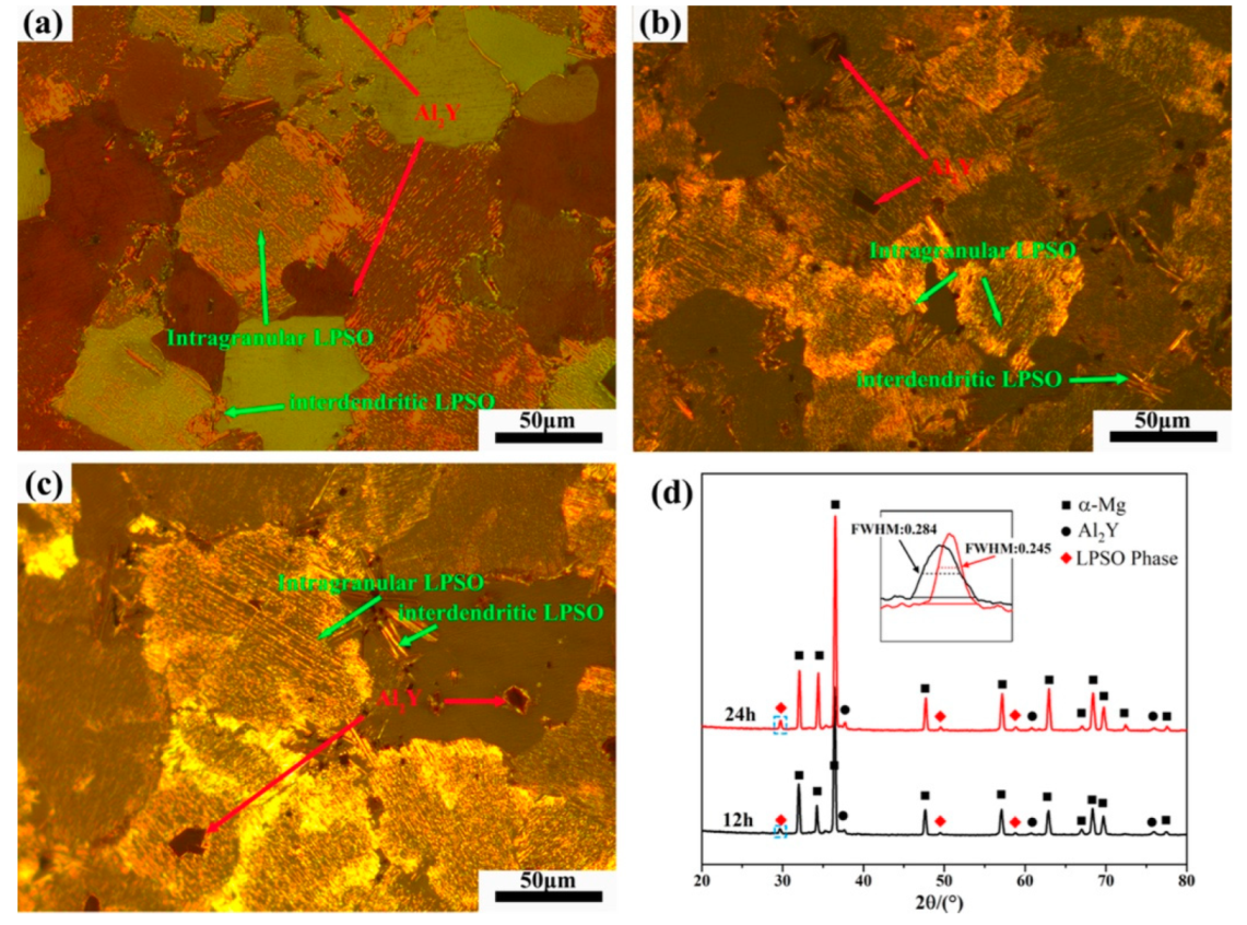 Metals 13 00158 g003