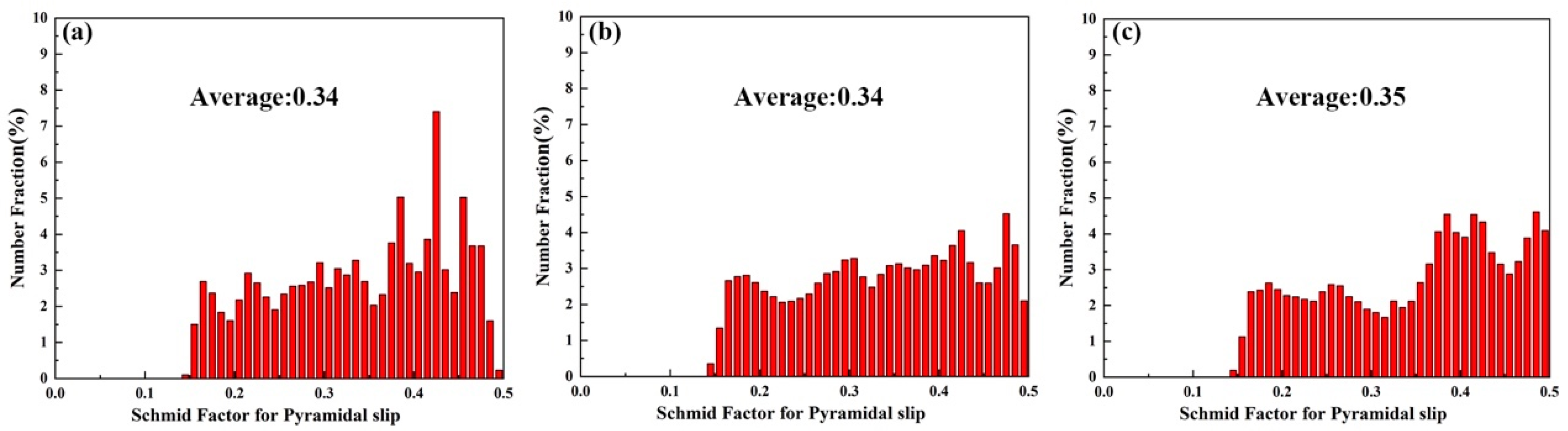 Metals 13 00158 g015