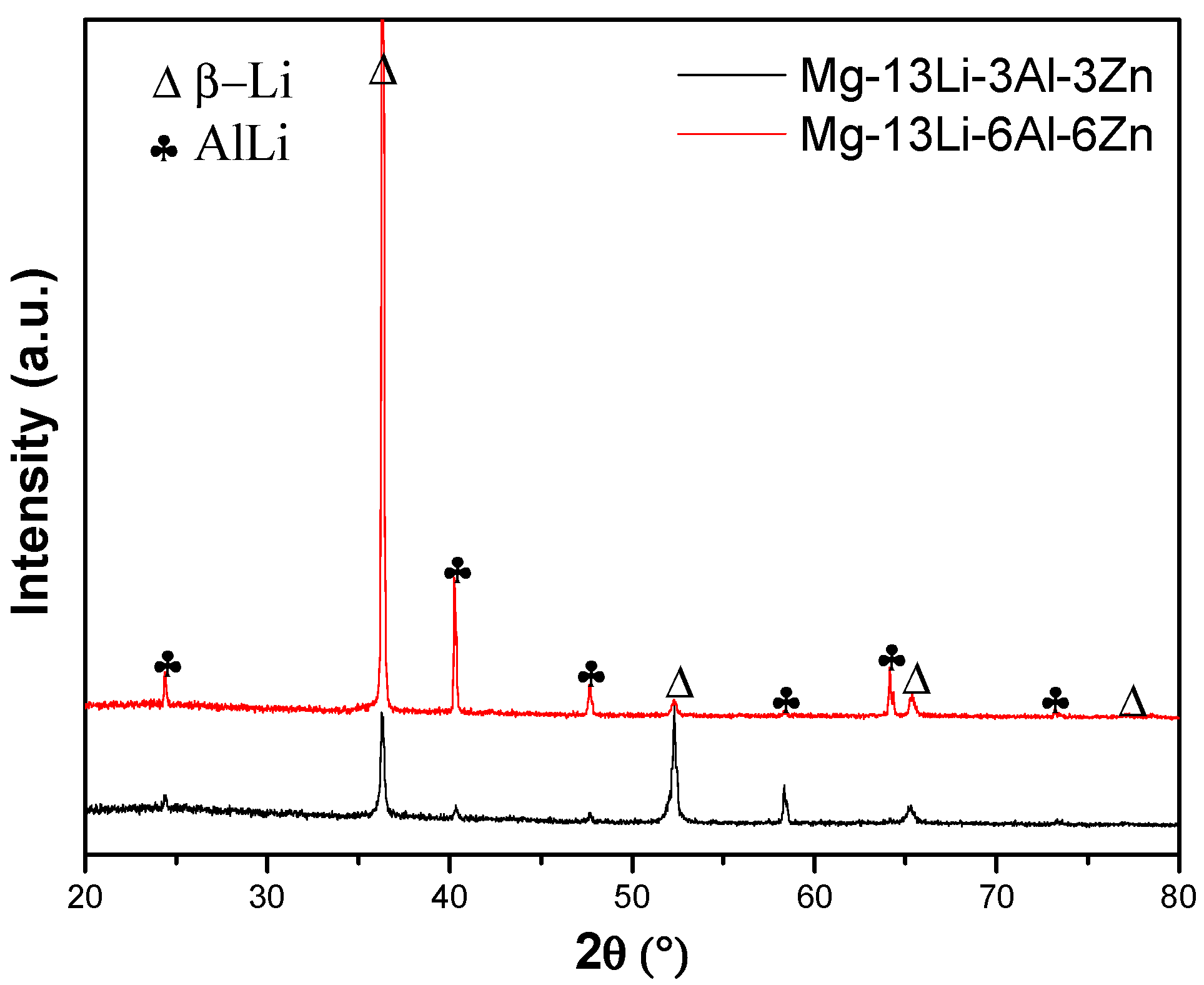 Metals 13 00159 g003