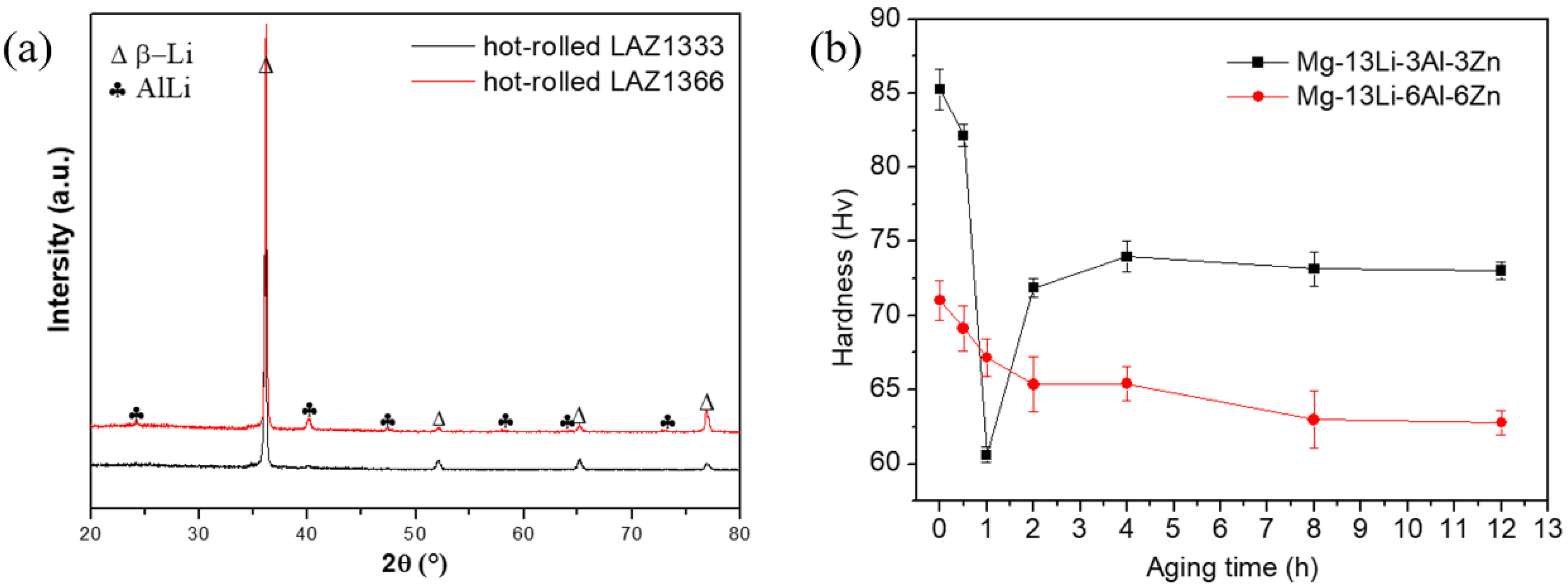 Metals 13 00159 g008