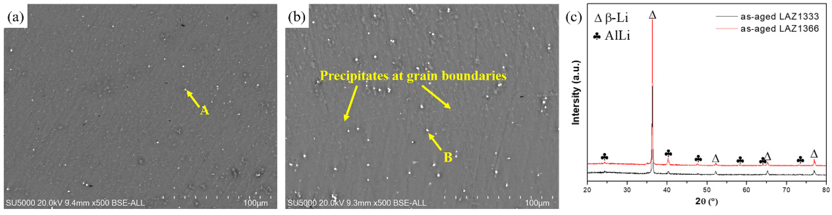 Metals 13 00159 g009