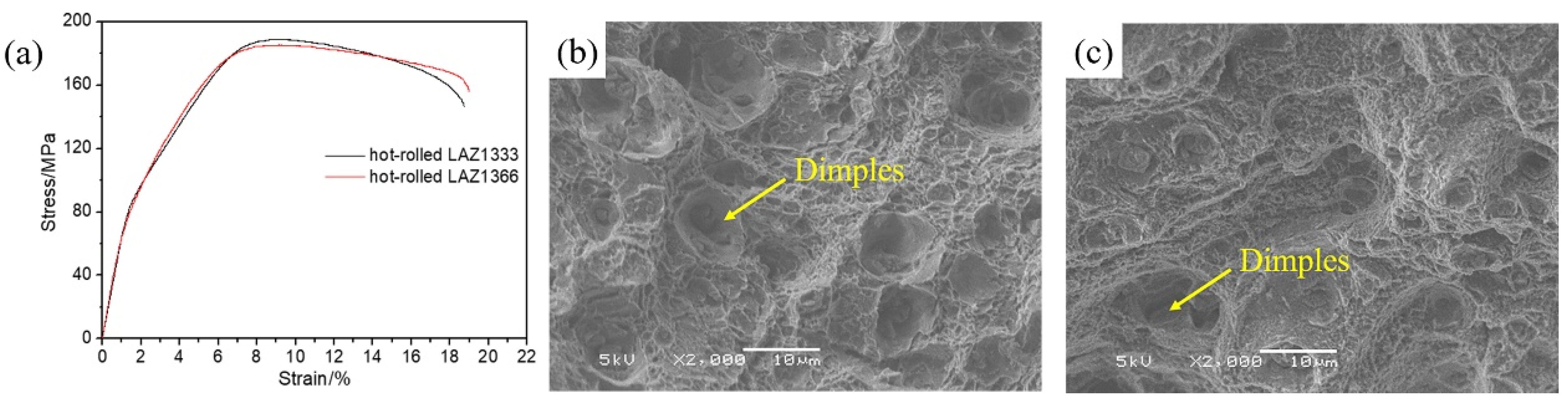 Metals 13 00159 g012