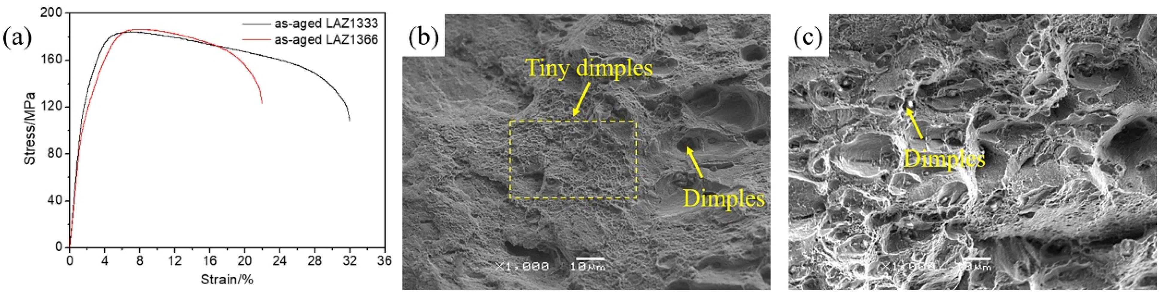 Metals 13 00159 g013