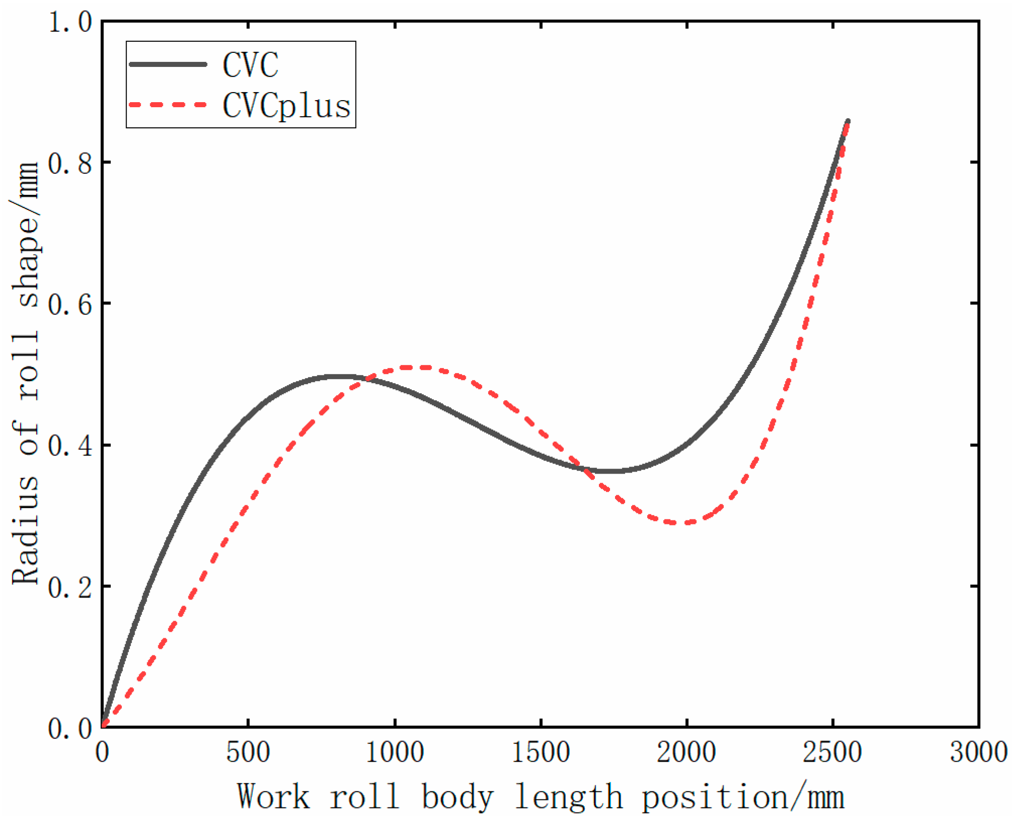 Metals 13 00161 g003