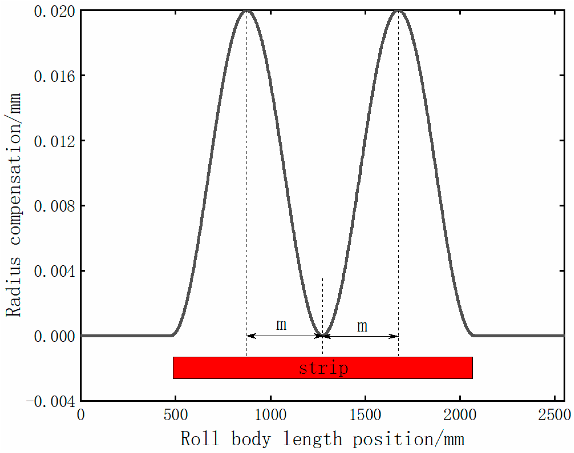 Metals 13 00161 g007