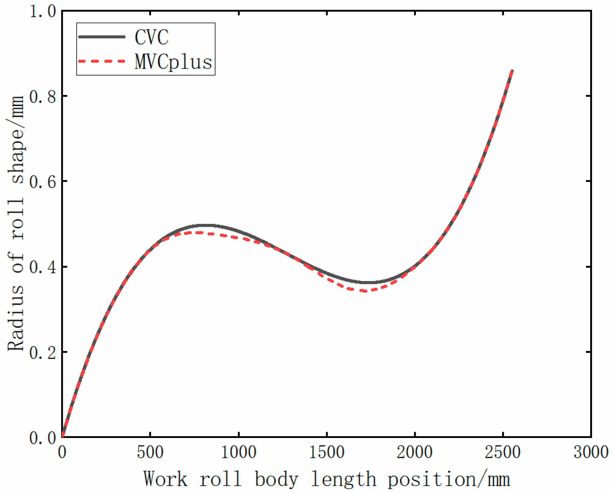 Metals 13 00161 g008