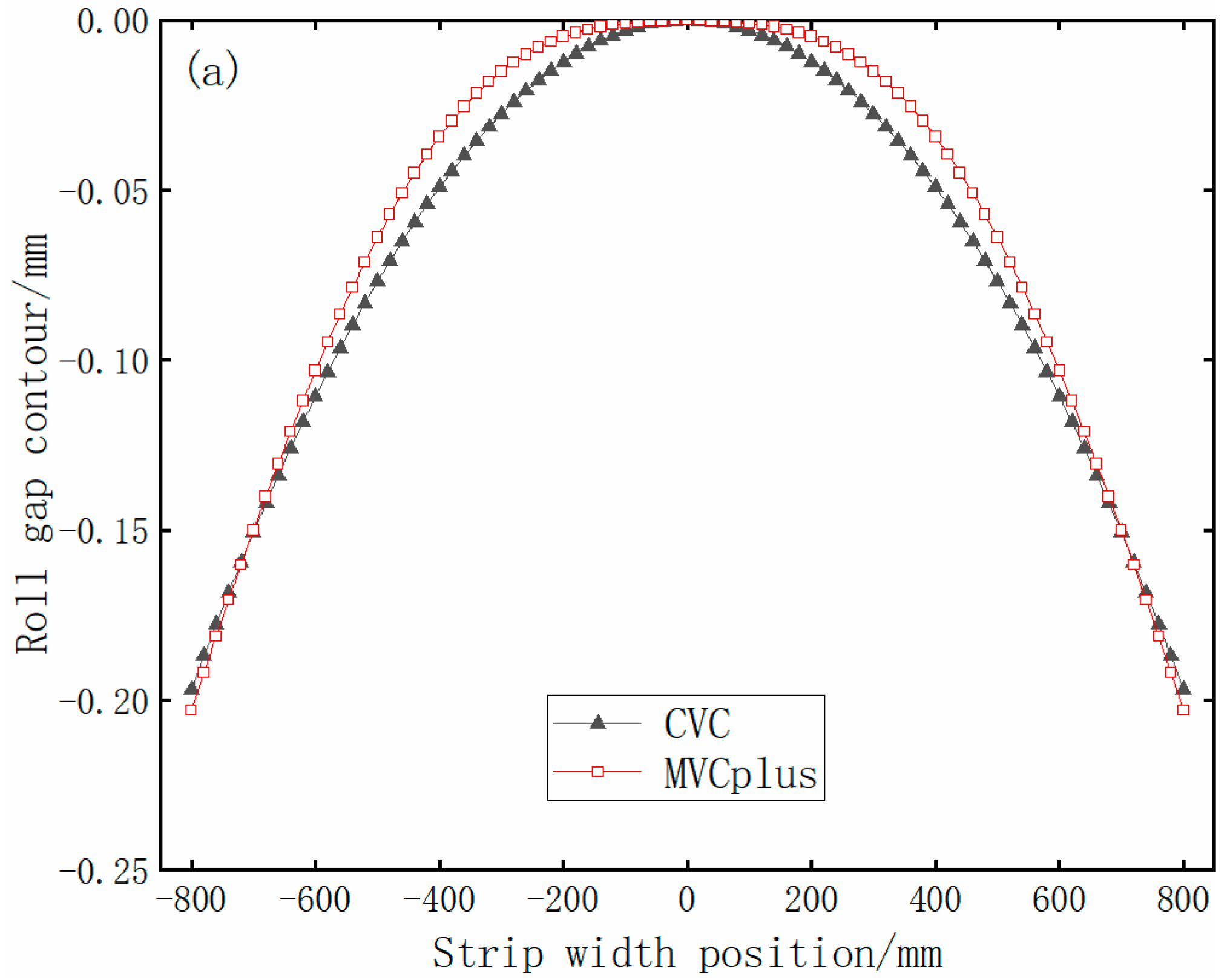 Metals 13 00161 g010a