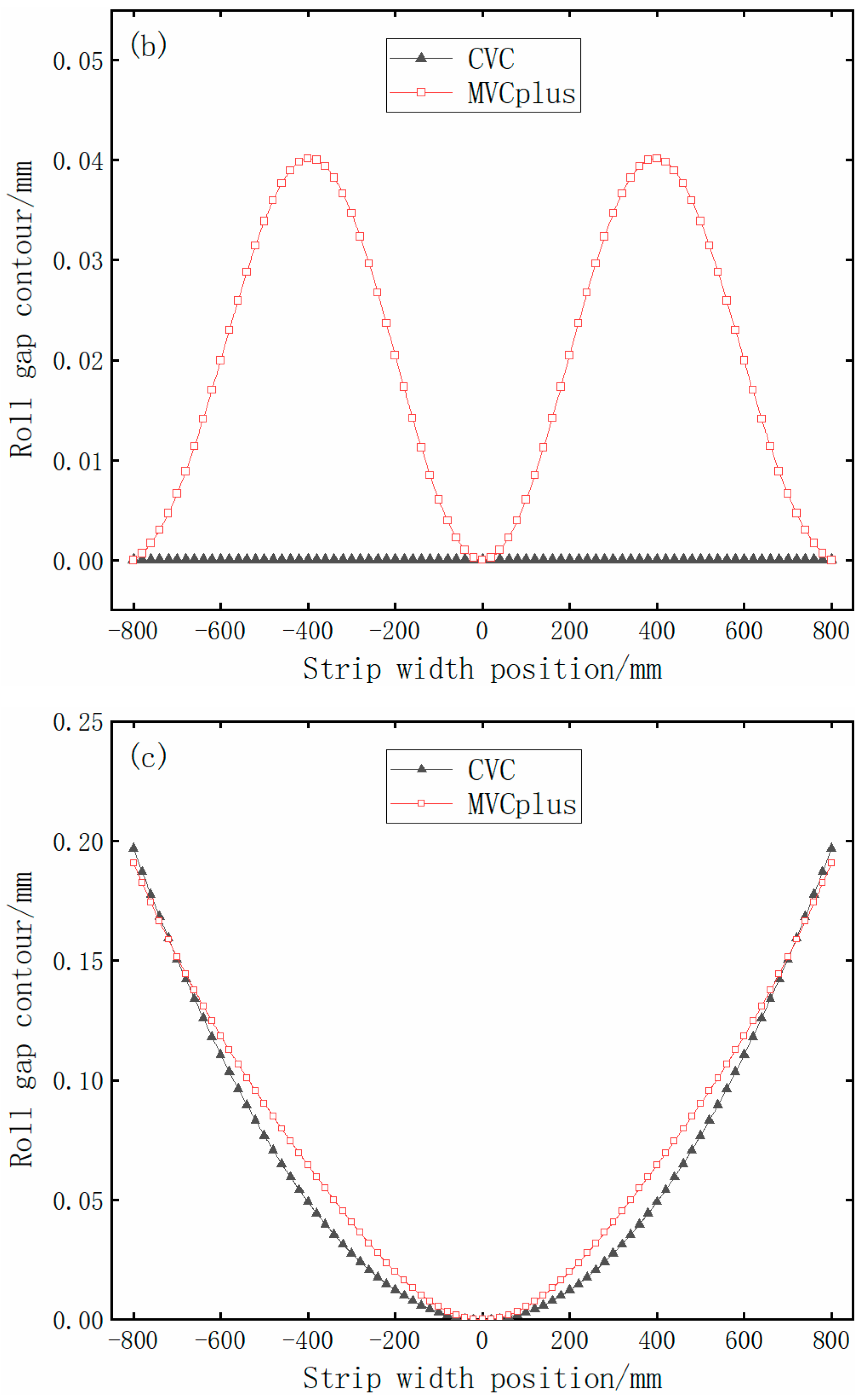 Metals 13 00161 g010b