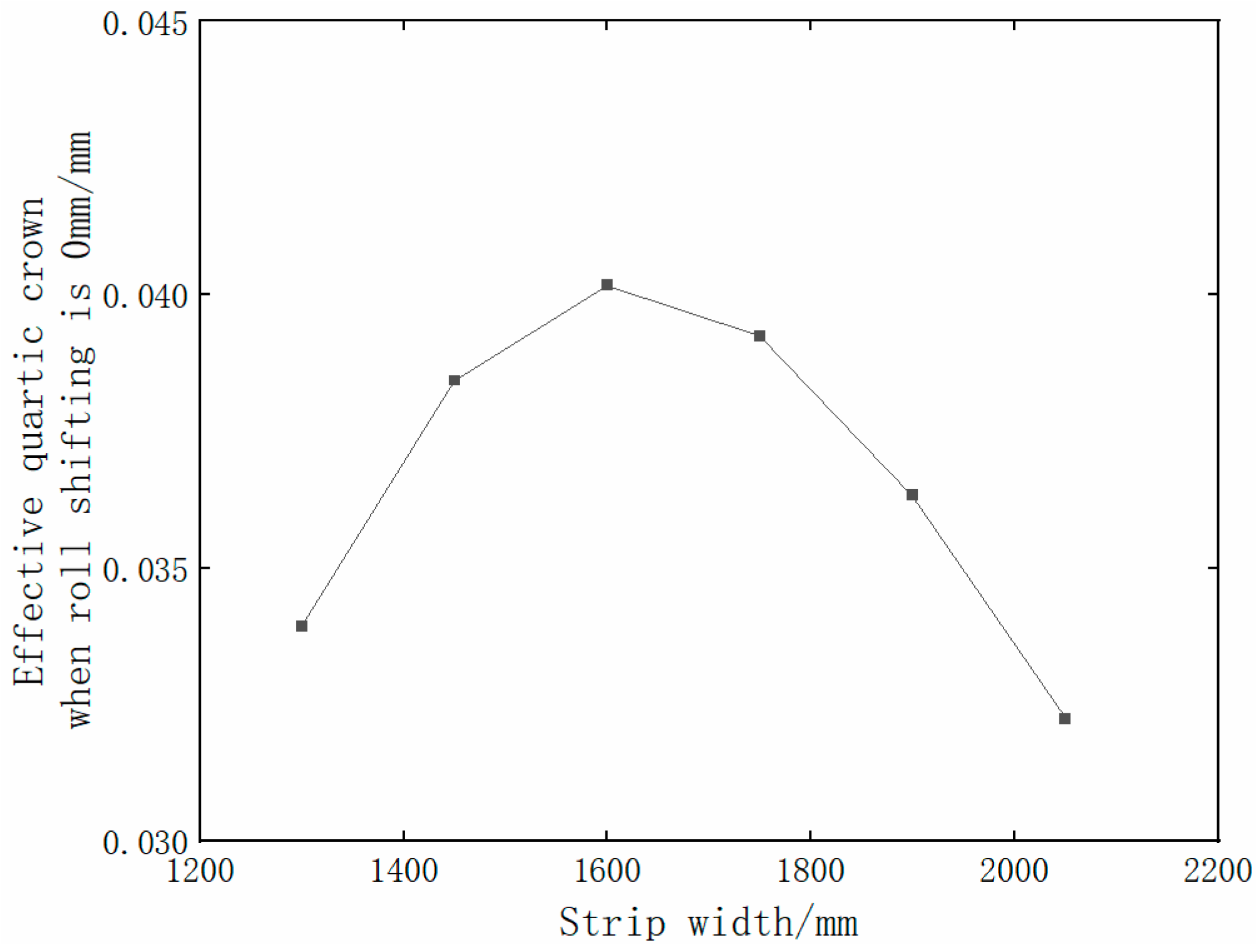 Metals 13 00161 g013
