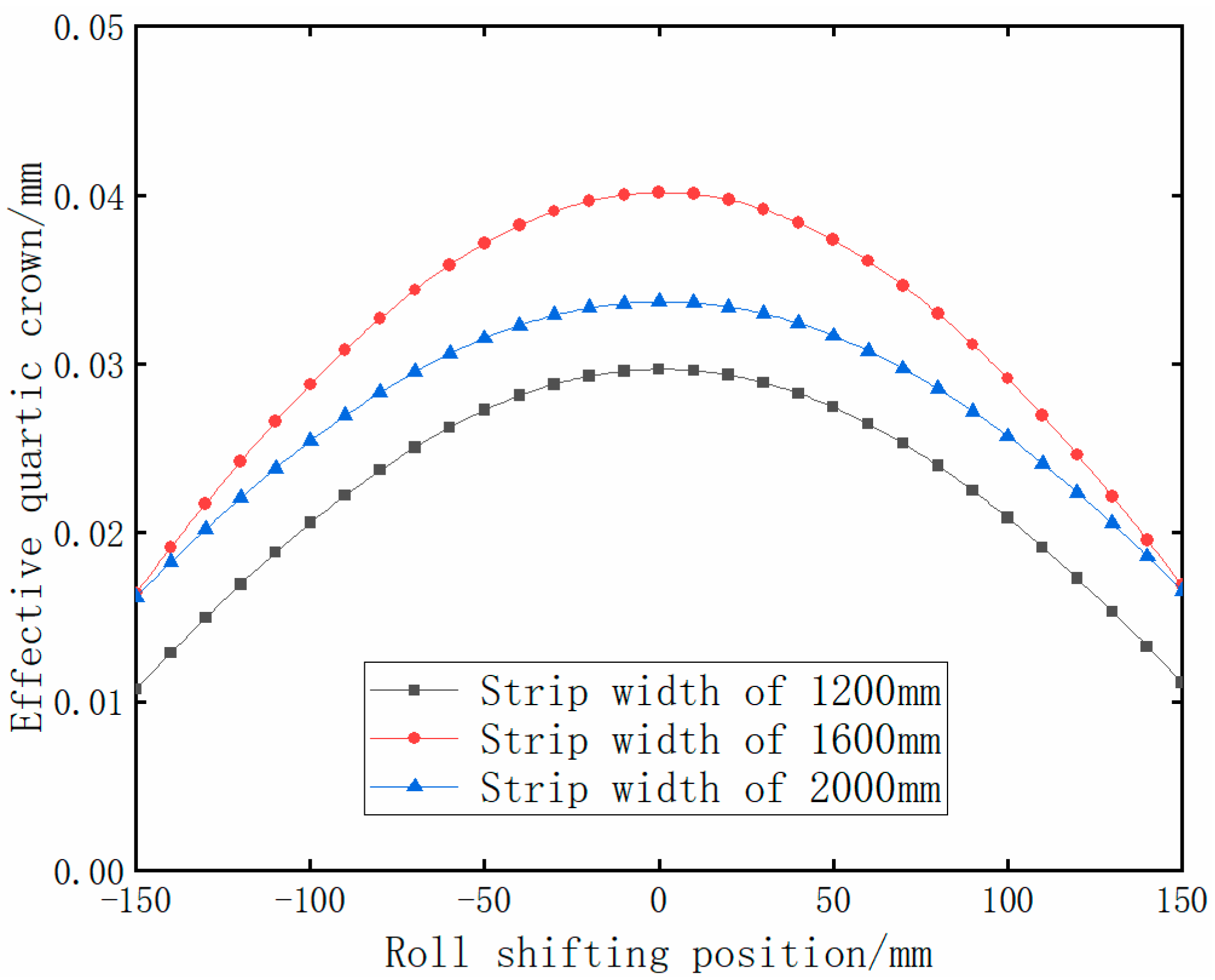 Metals 13 00161 g014
