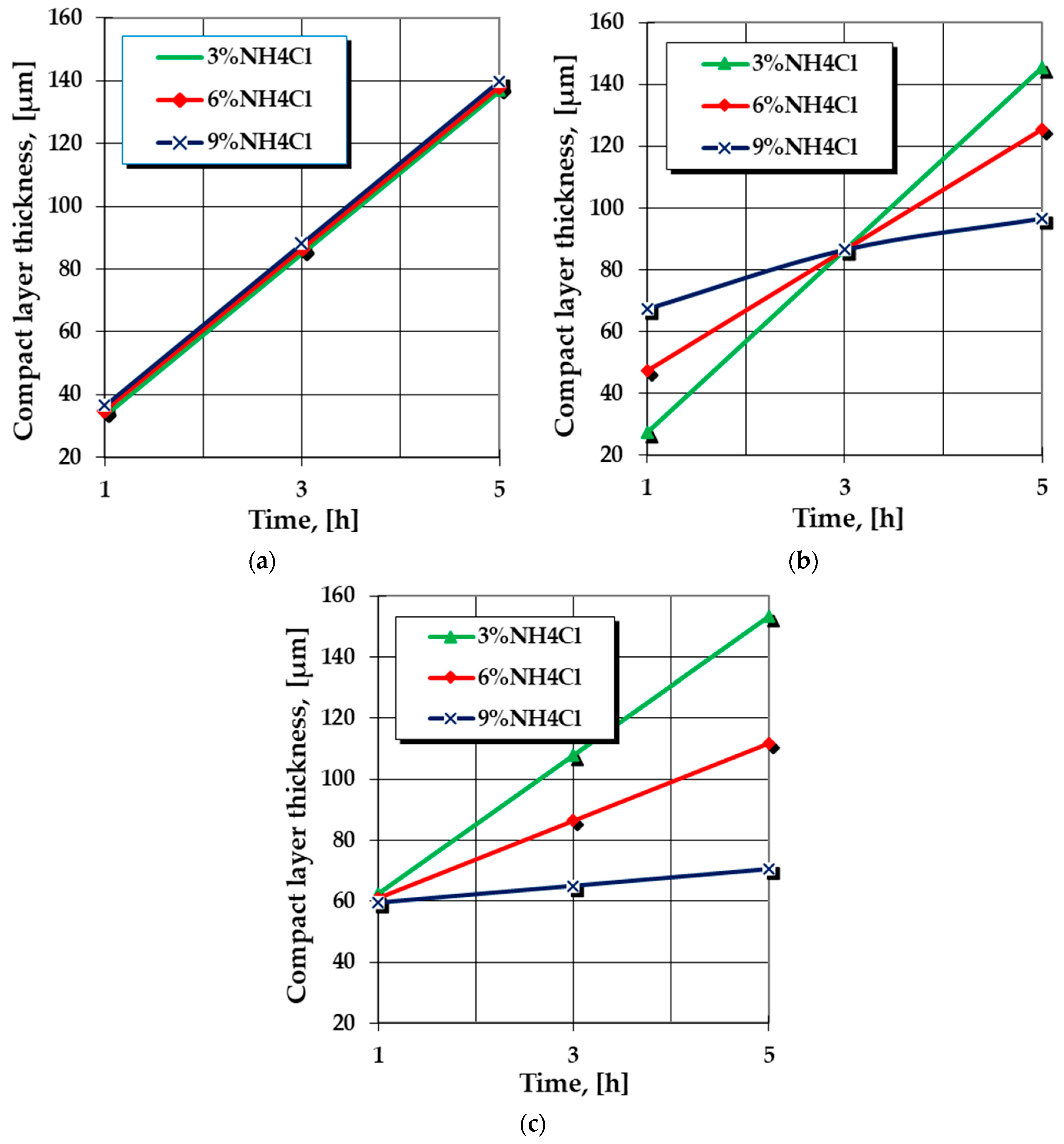 Metals 13 00162 g003