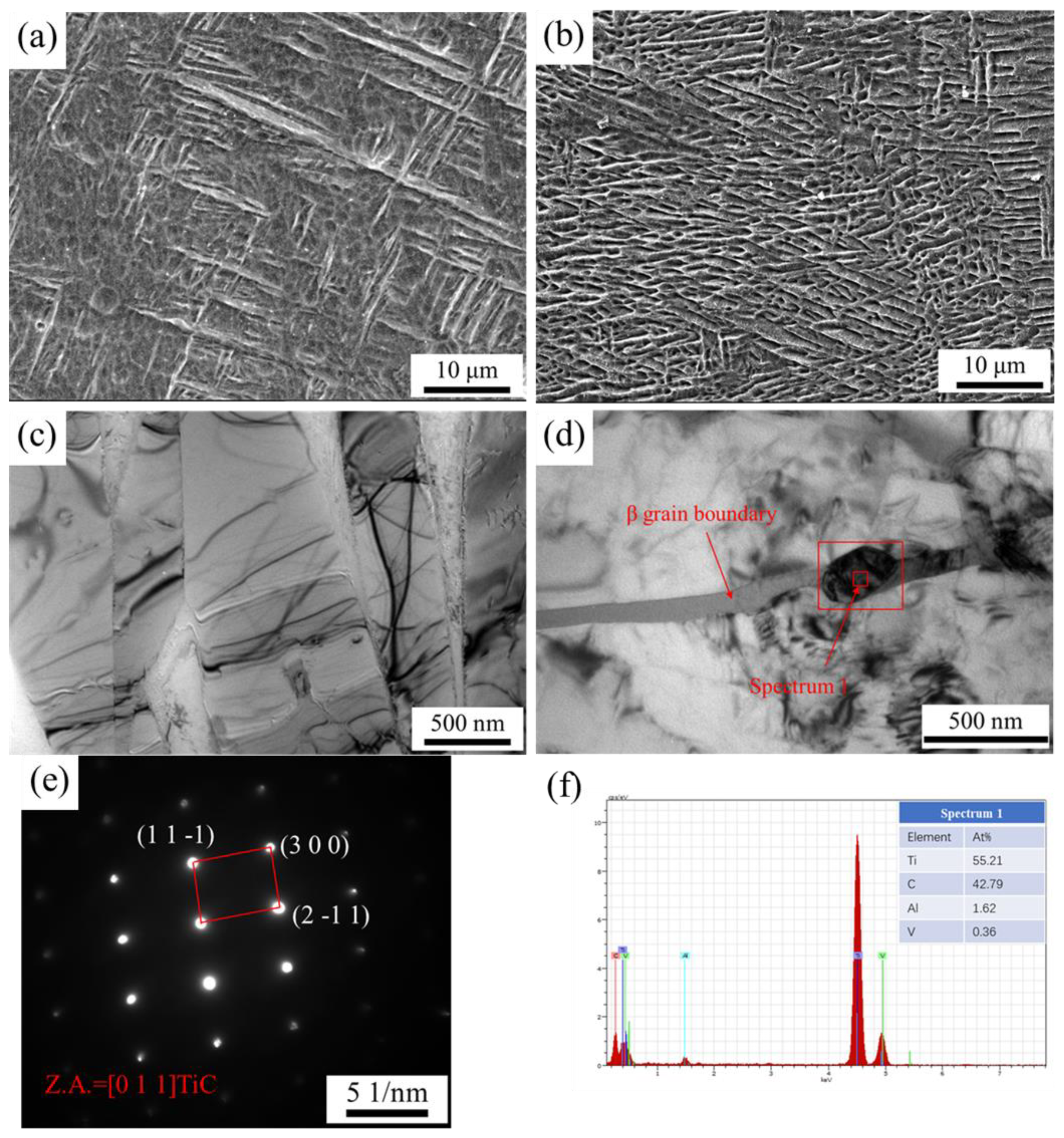 Metals 13 00163 g003