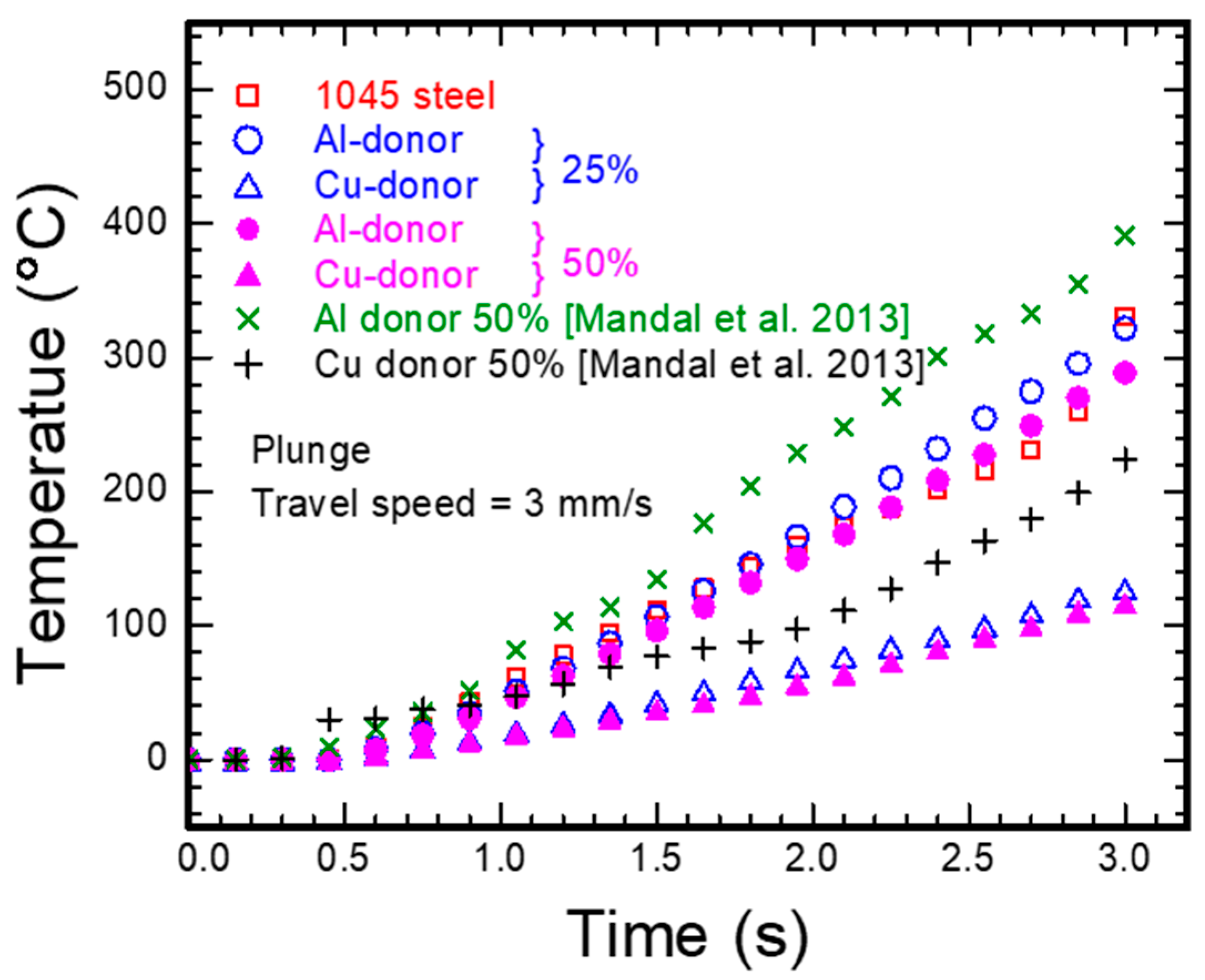 Metals 13 00164 g004