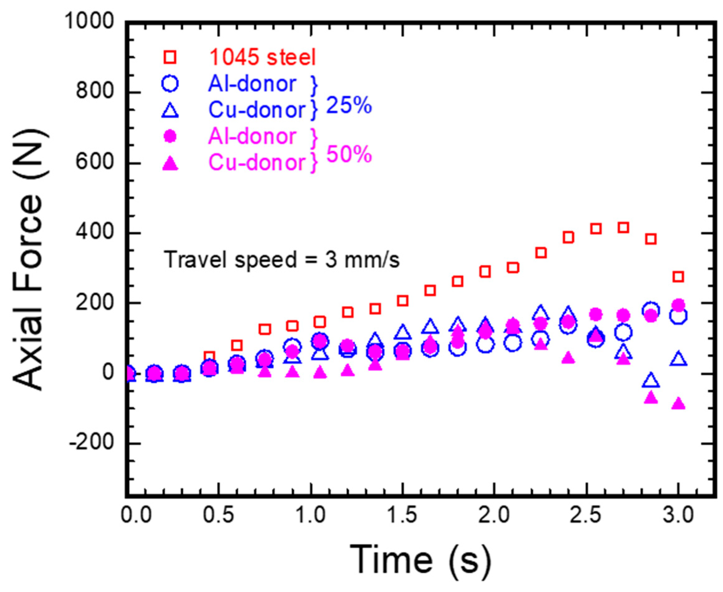 Metals 13 00164 g011