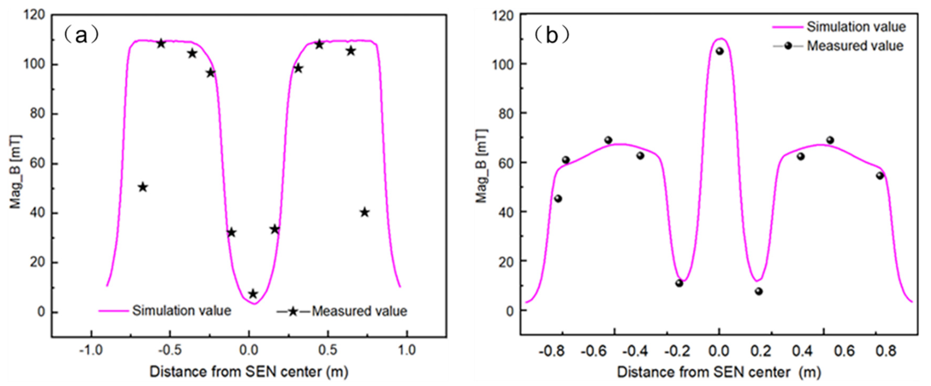 Metals 13 00167 g008 Metals 13 00167 g008