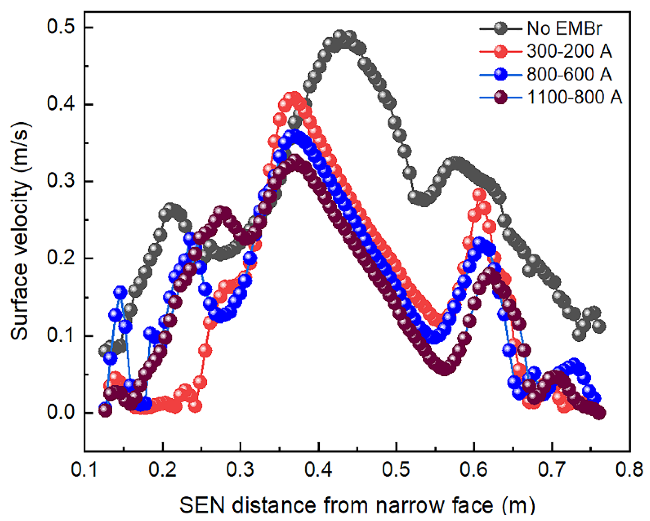 Metals 13 00167 g014 Metals 13 00167 g014