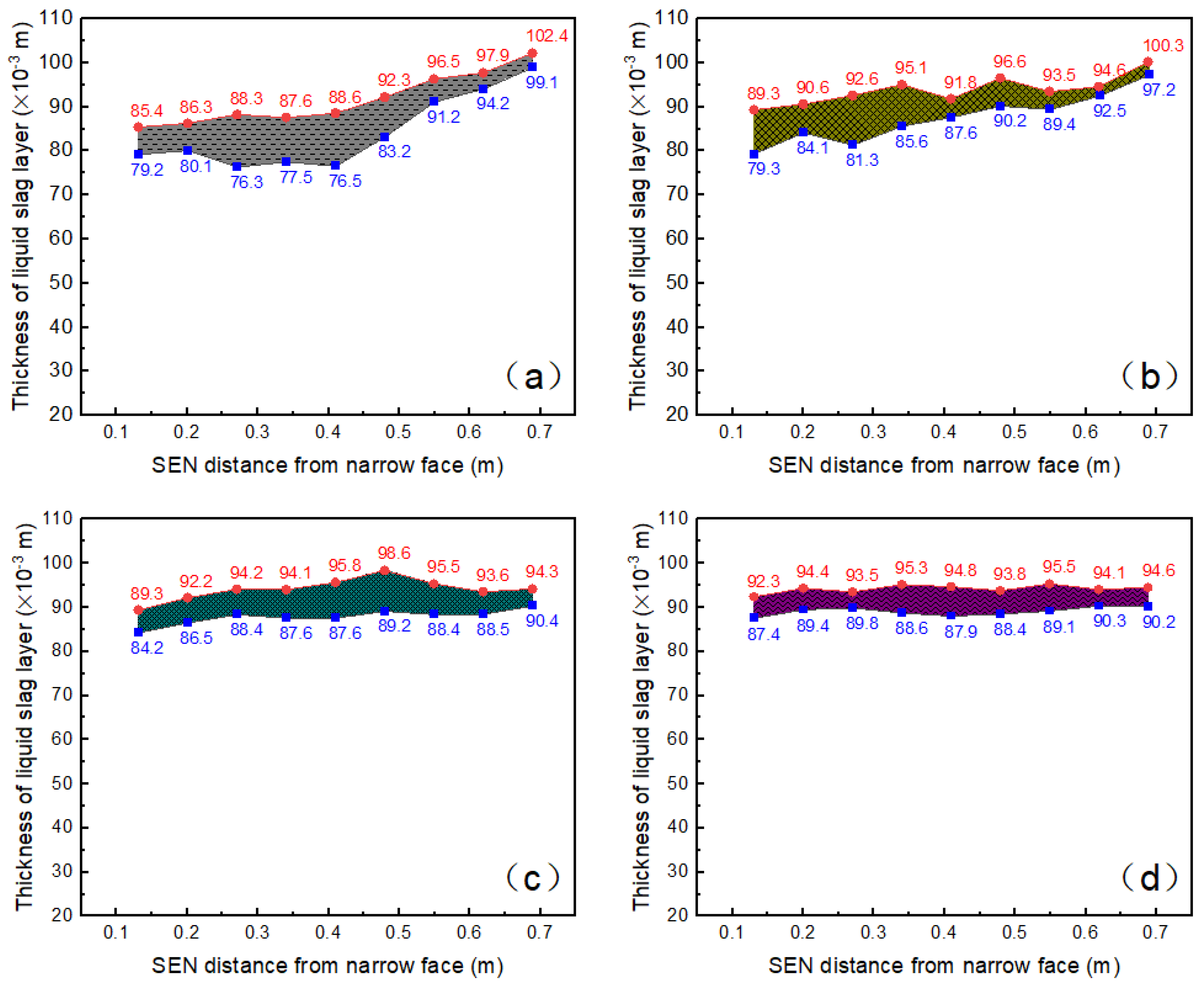 Metals 13 00167 g022 Metals 13 00167 g022