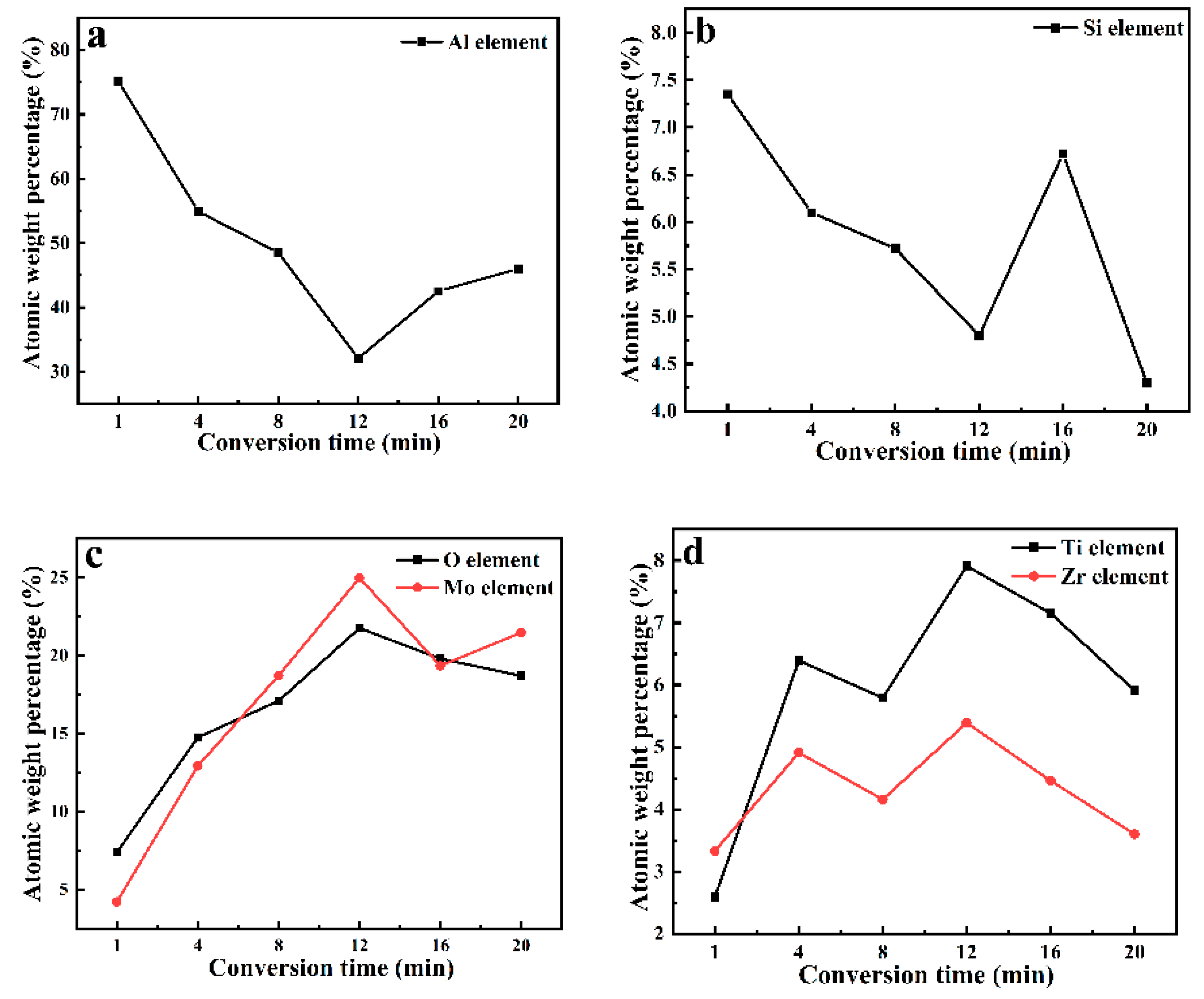Metals 13 00168 g006