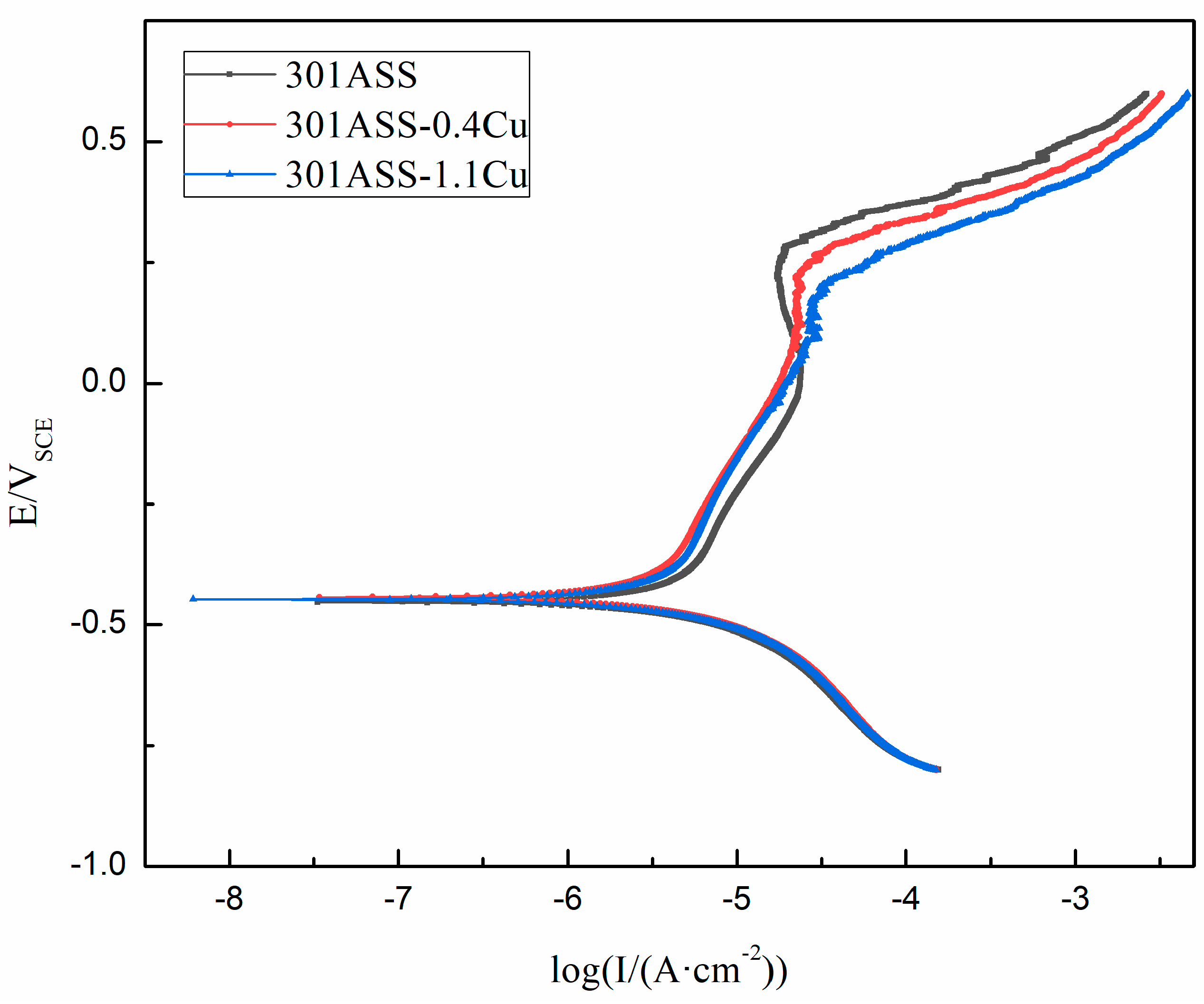 Metals 13 00170 g007