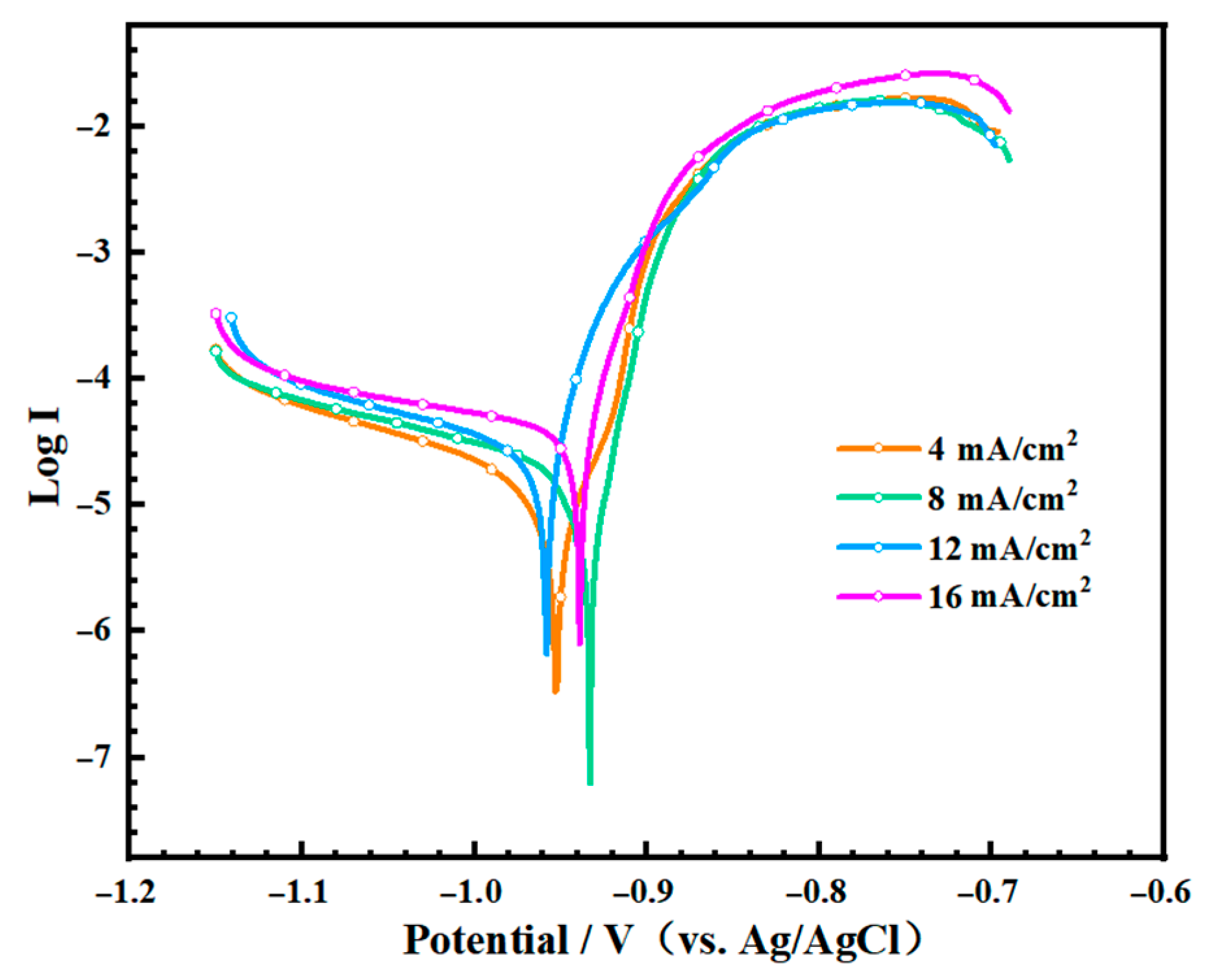 Metals 13 00172 g008 Metals 13 00172 g008
