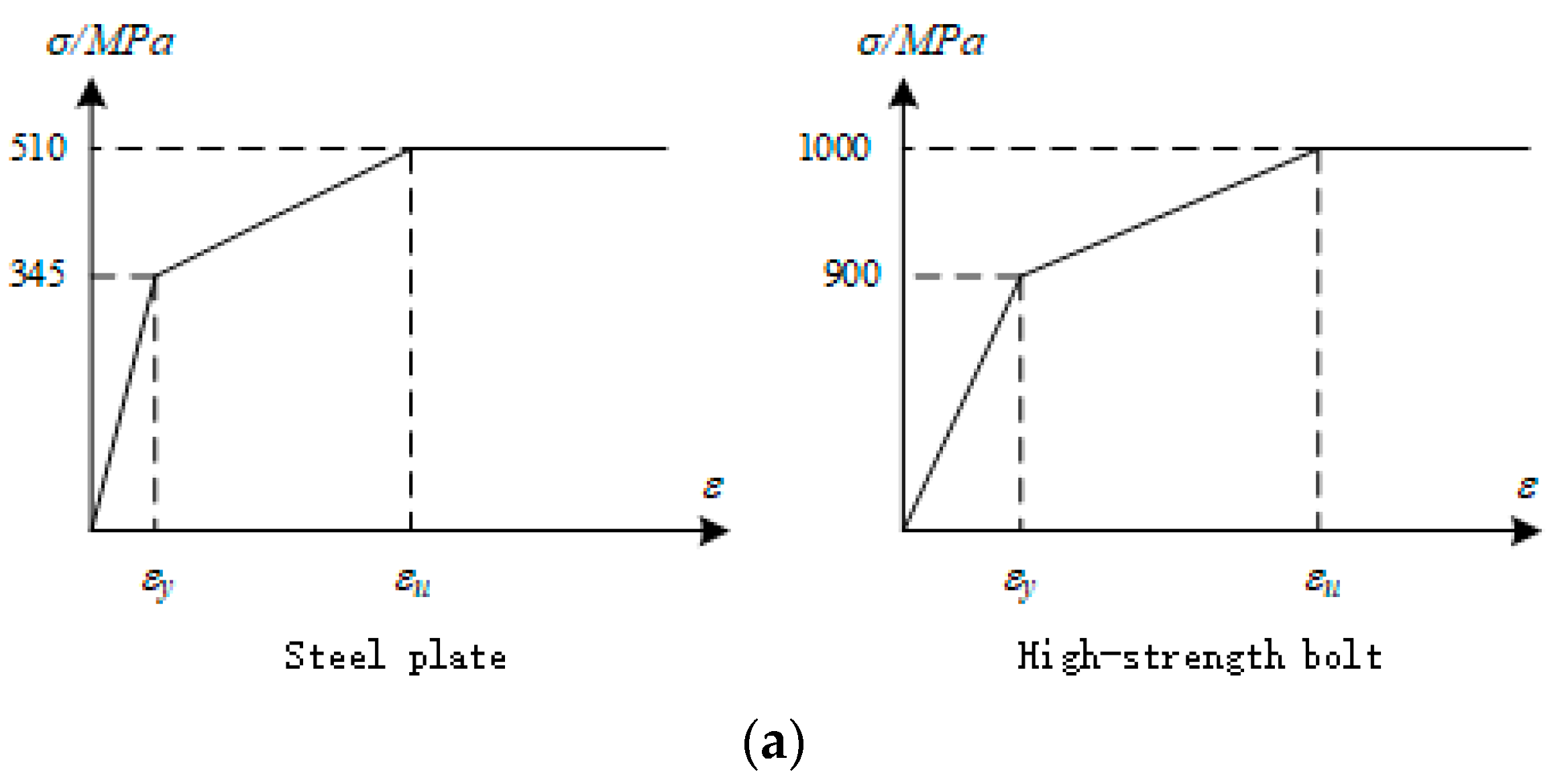 Metals 13 00177 g007a